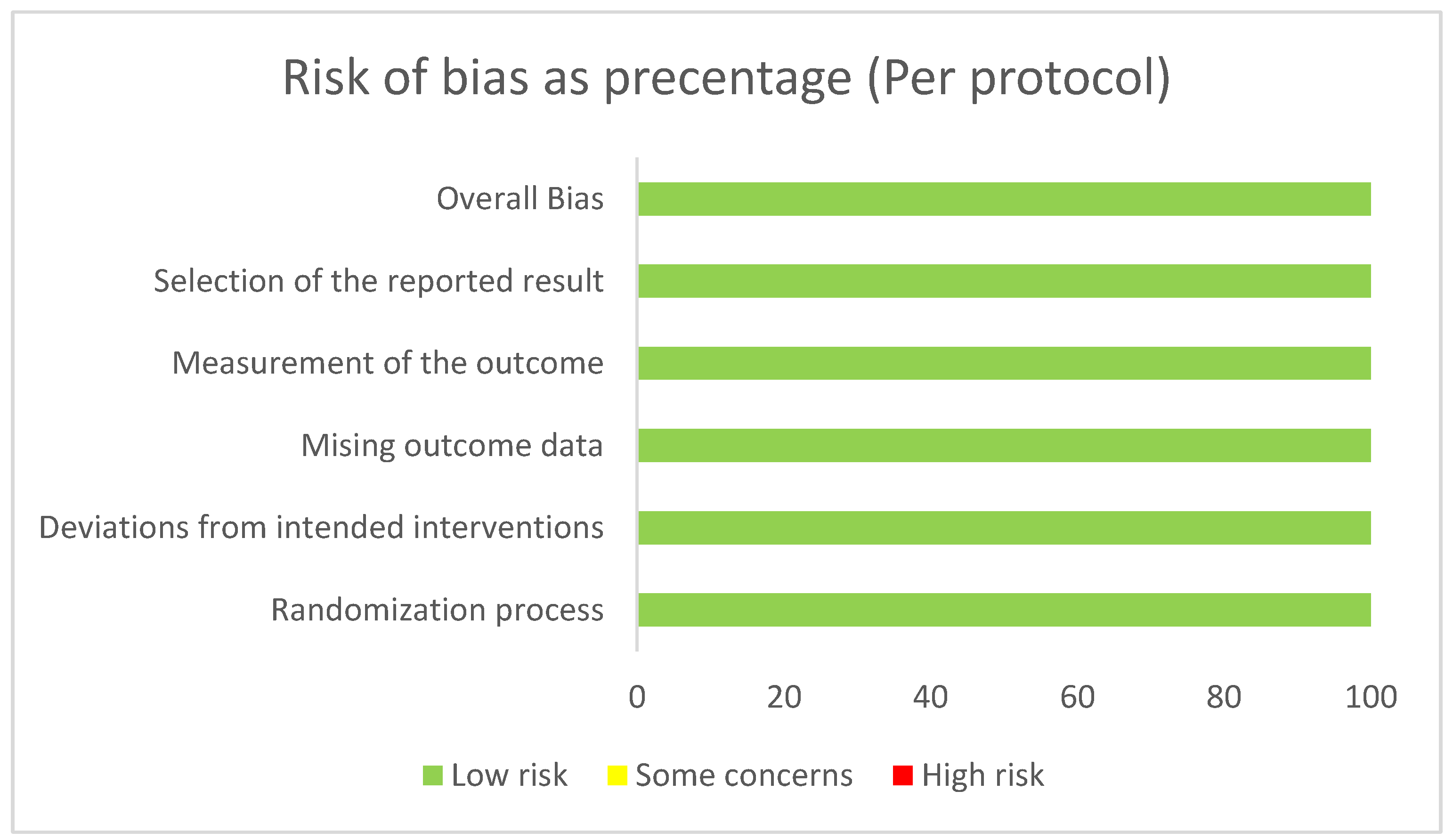 Preprints 158583 g006