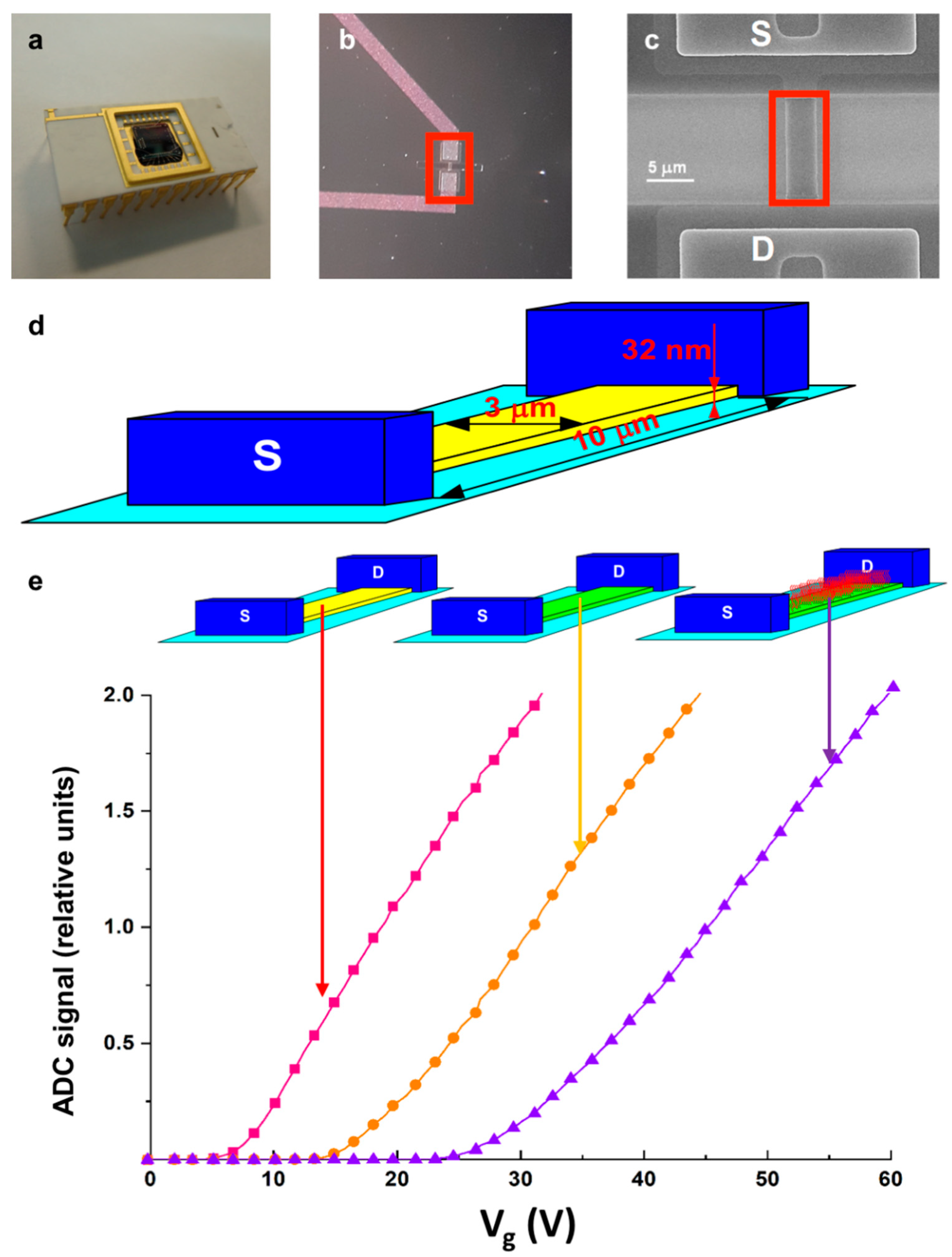 Preprints 176463 g001