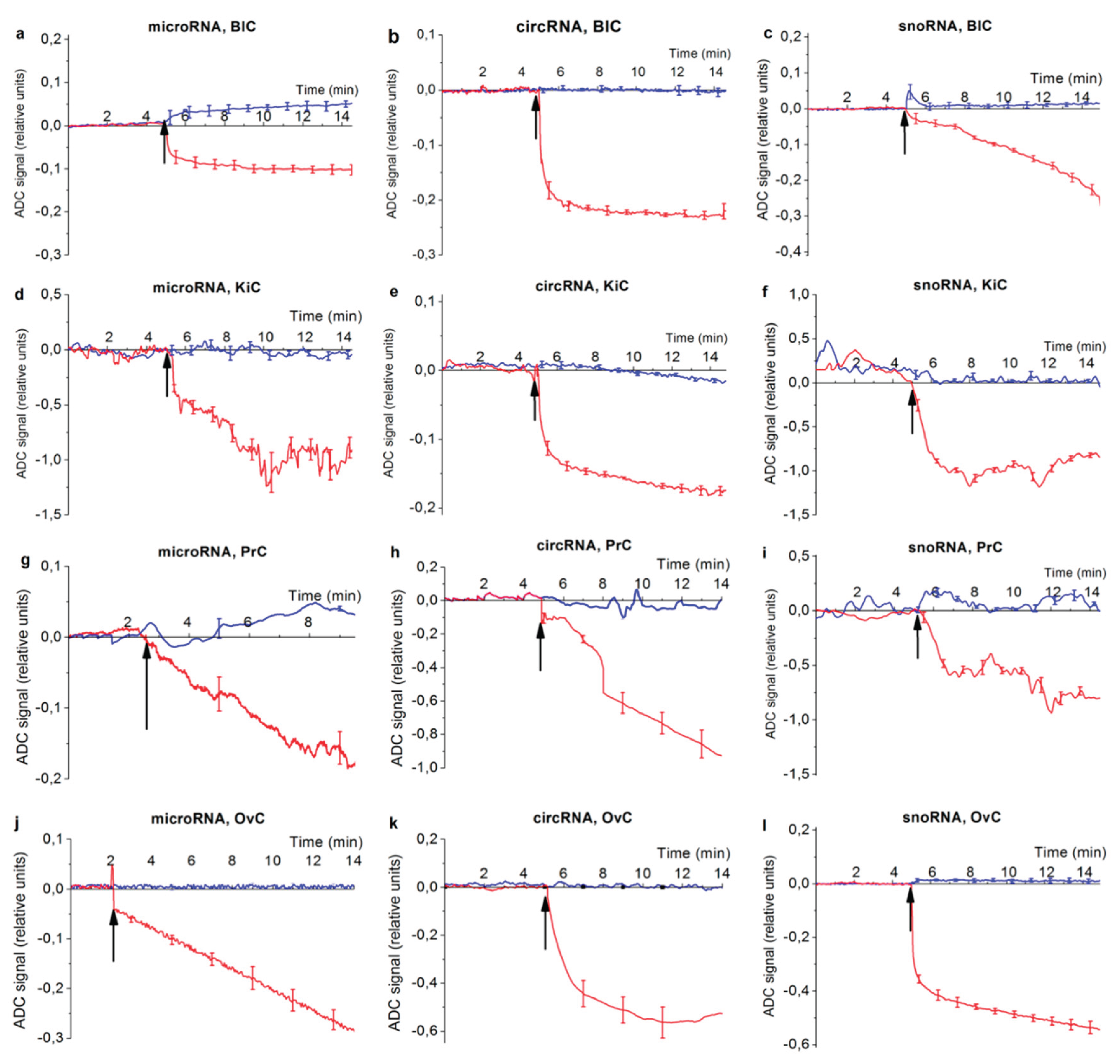 Preprints 176463 g003