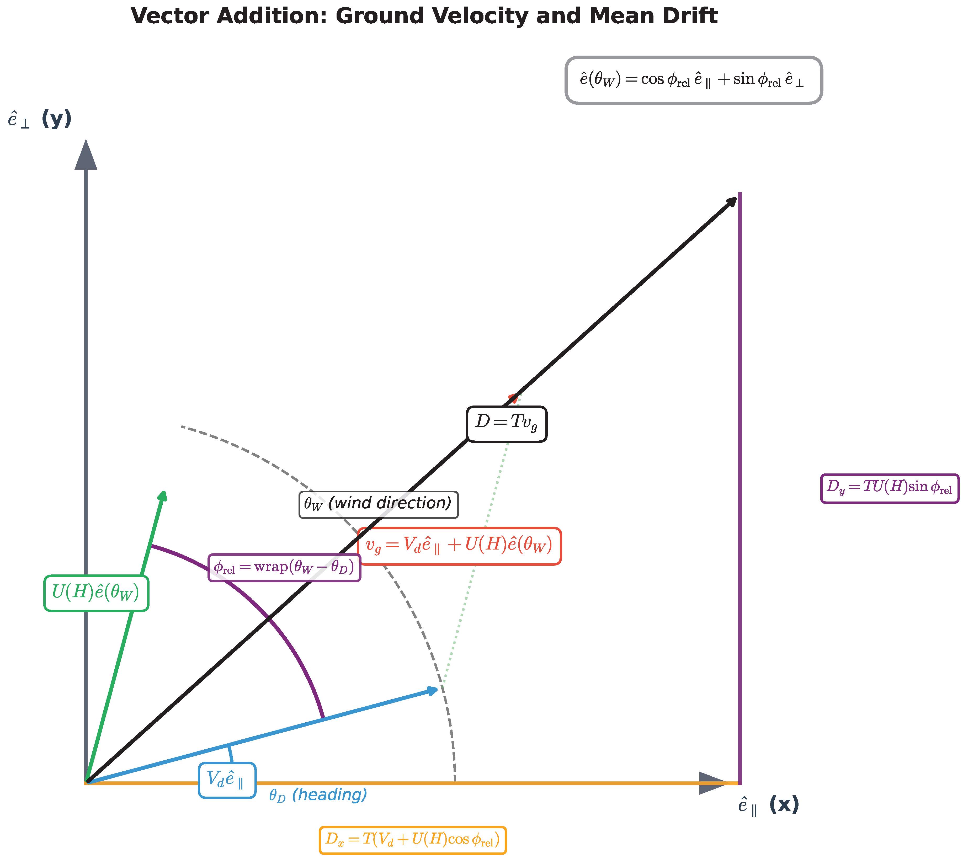 Preprints 191315 g001