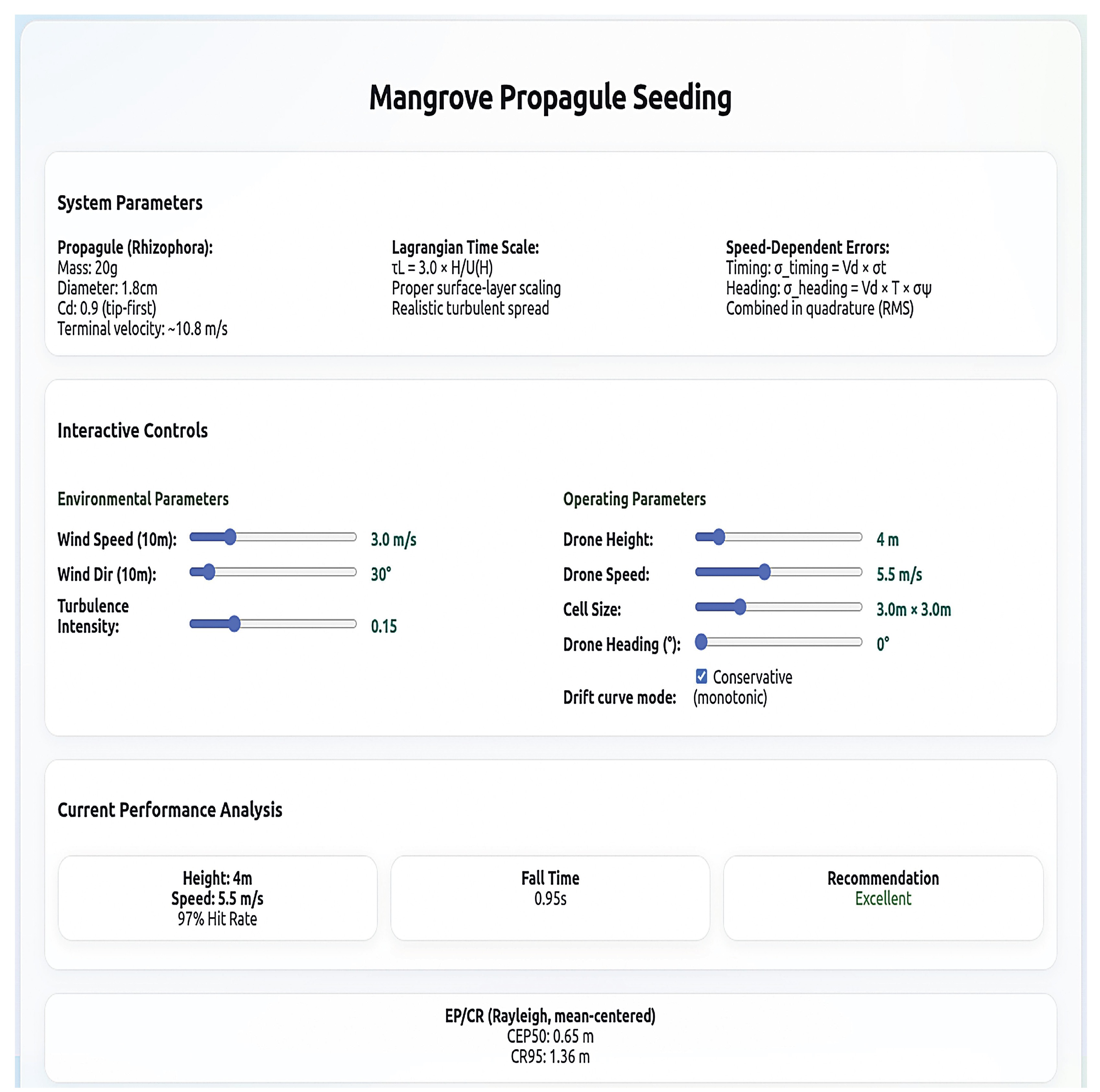 Preprints 191315 g002