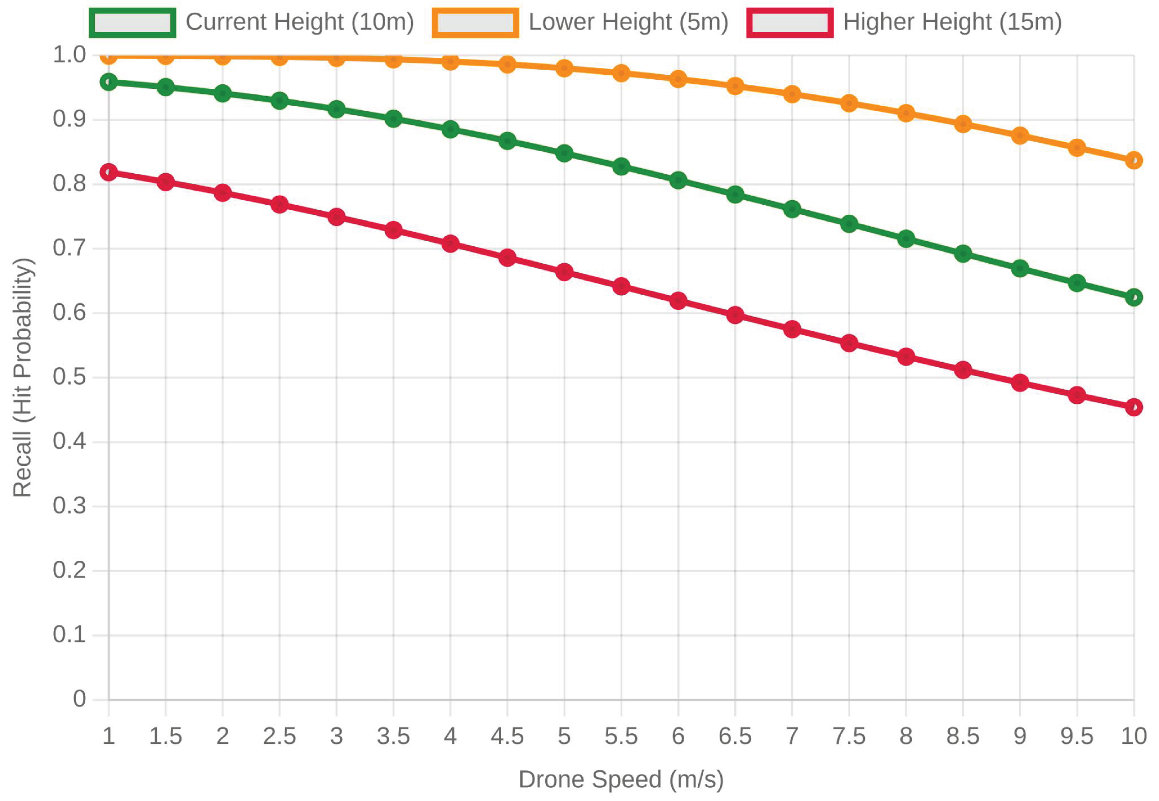 Preprints 191315 g003