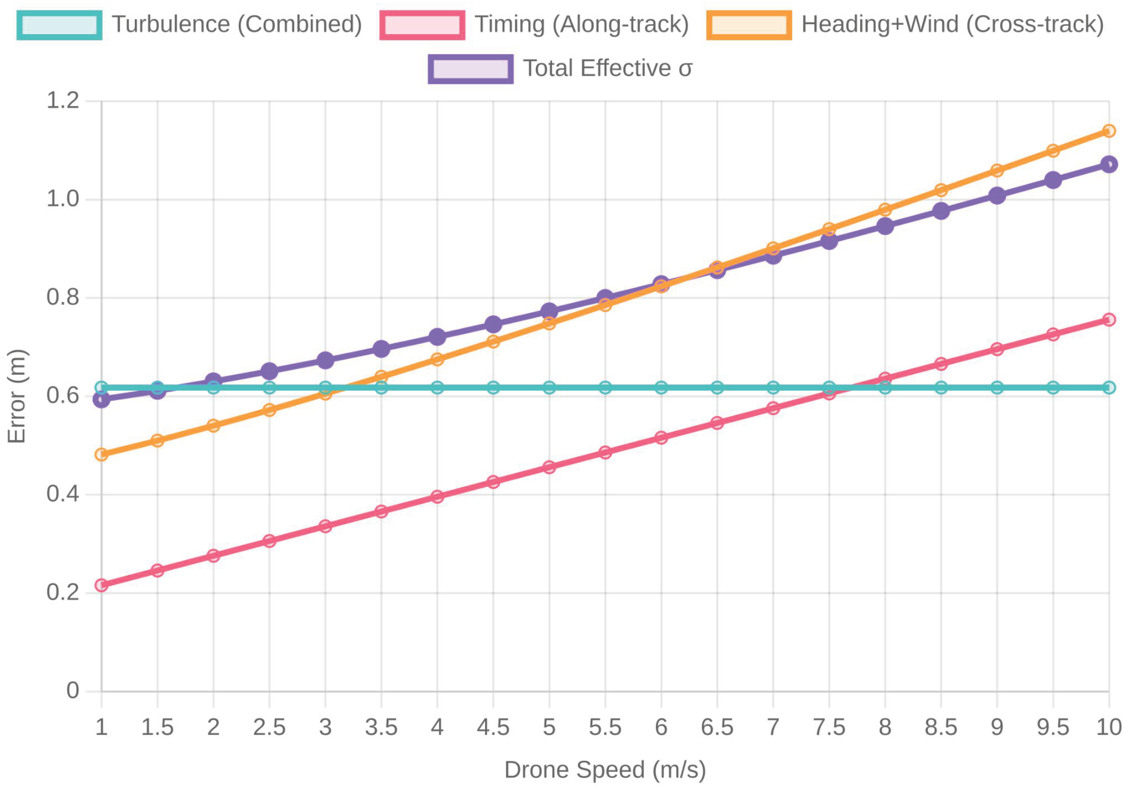 Preprints 191315 g004