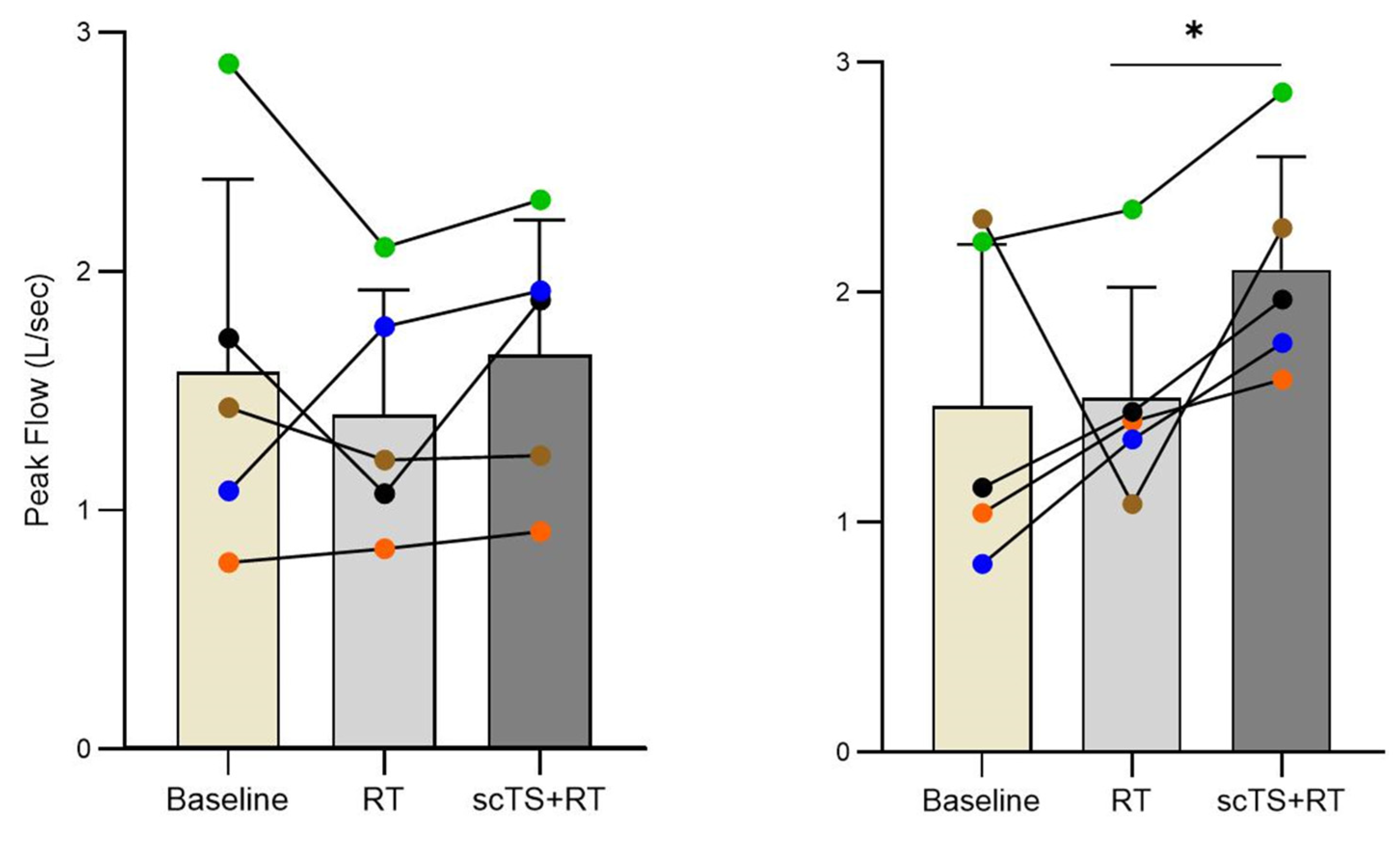 Preprints 139084 g003