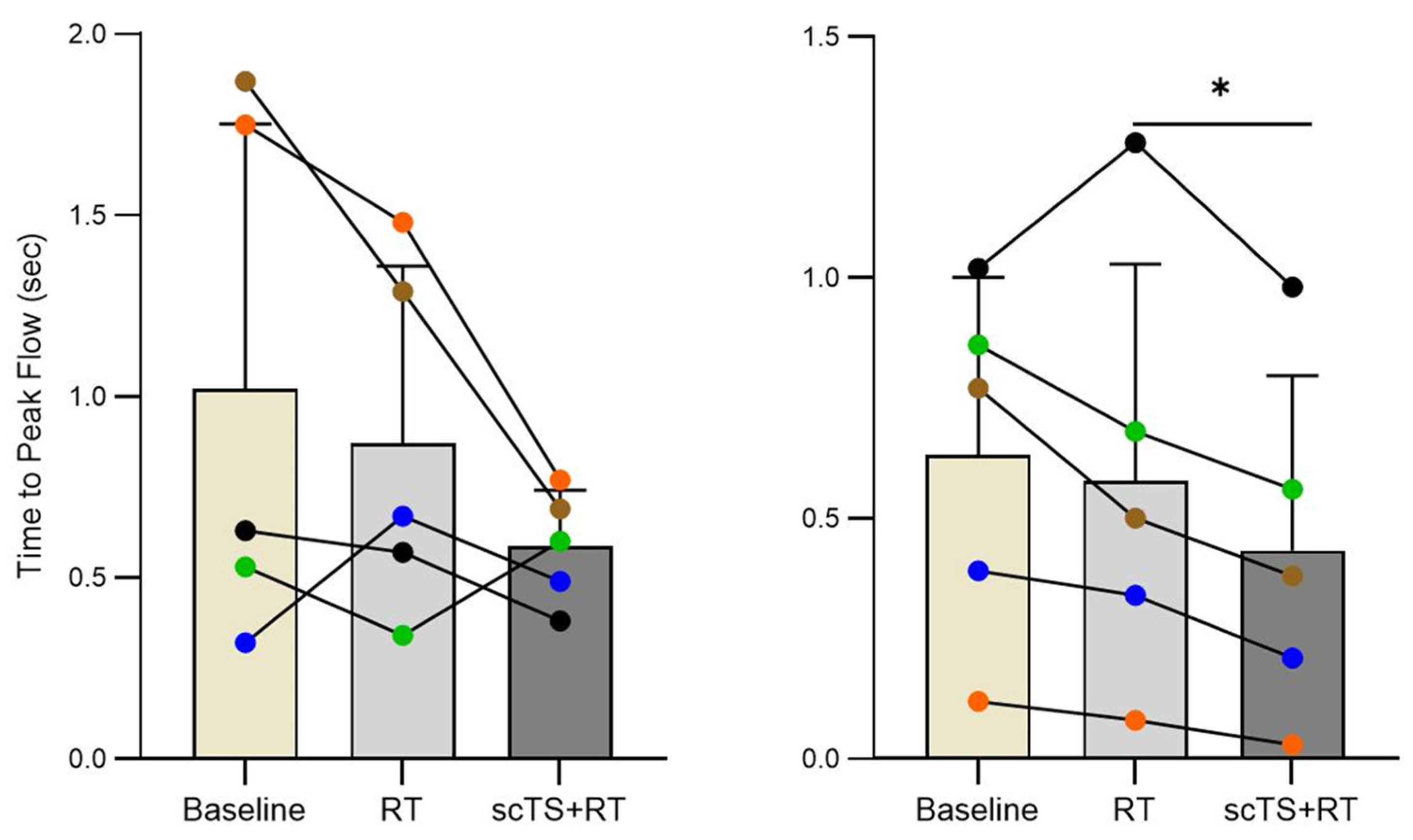 Preprints 139084 g004