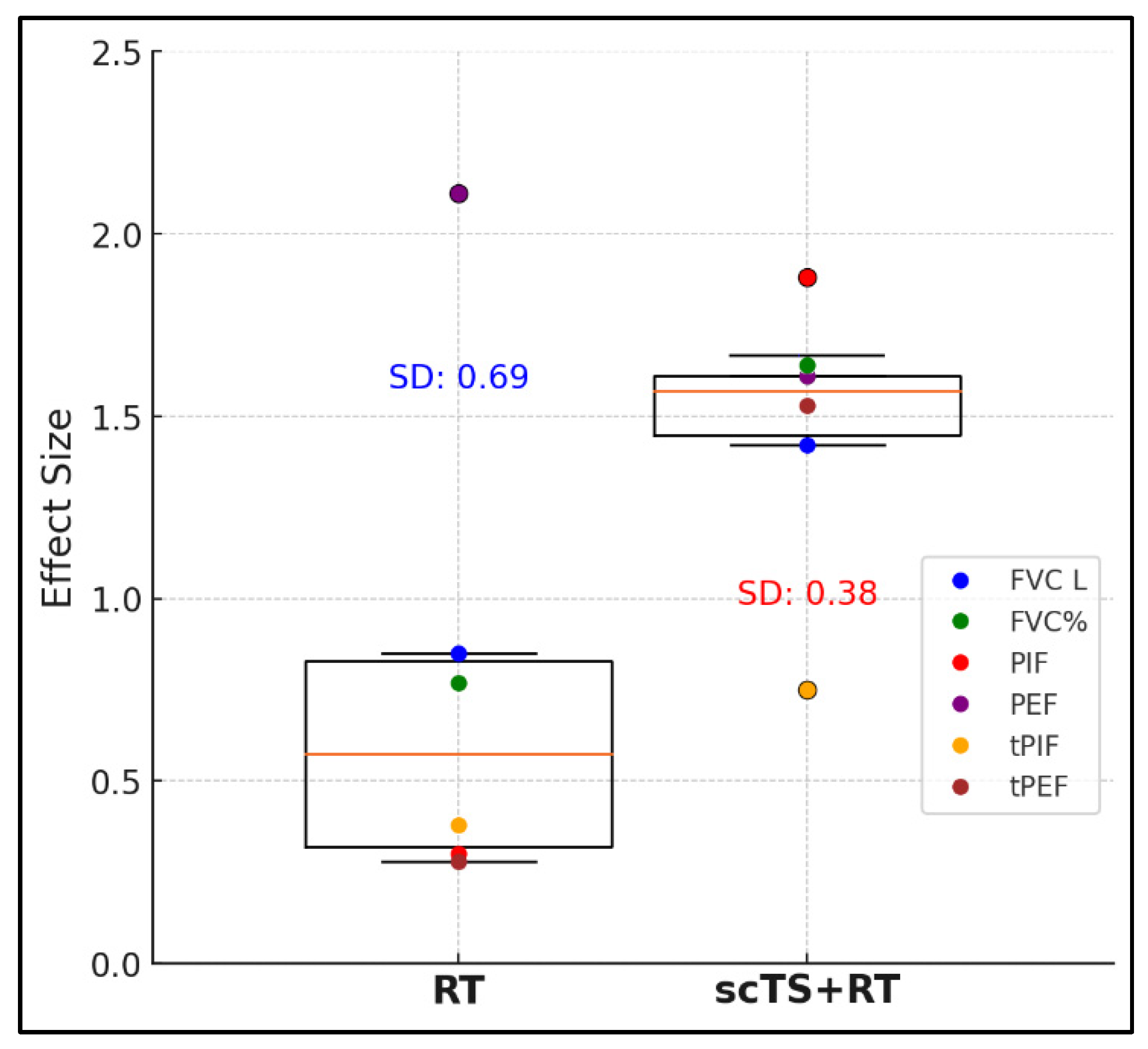 Preprints 139084 g005