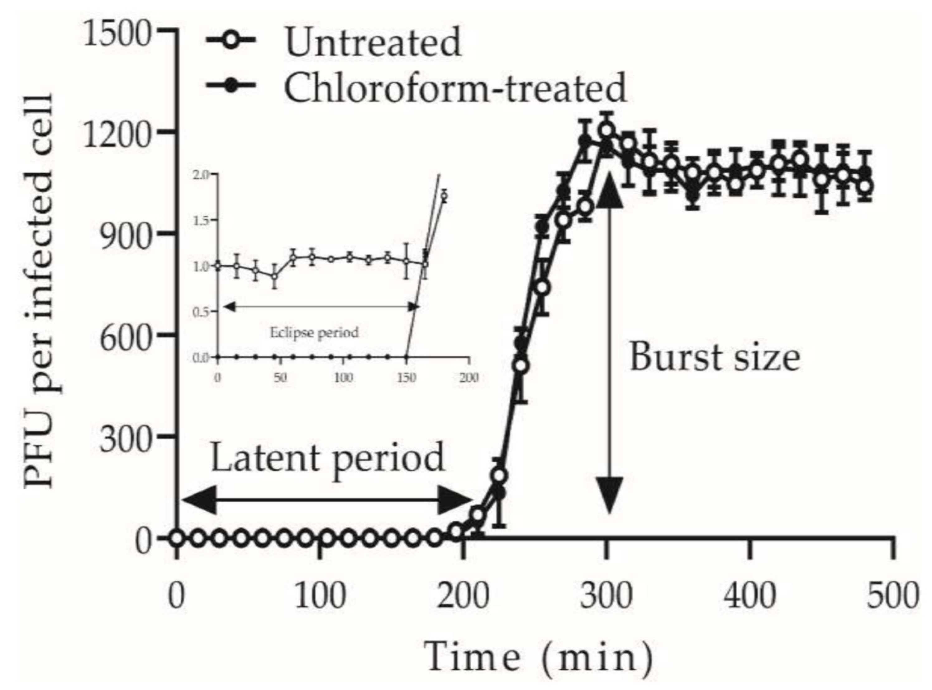 Preprints 170516 g0a1