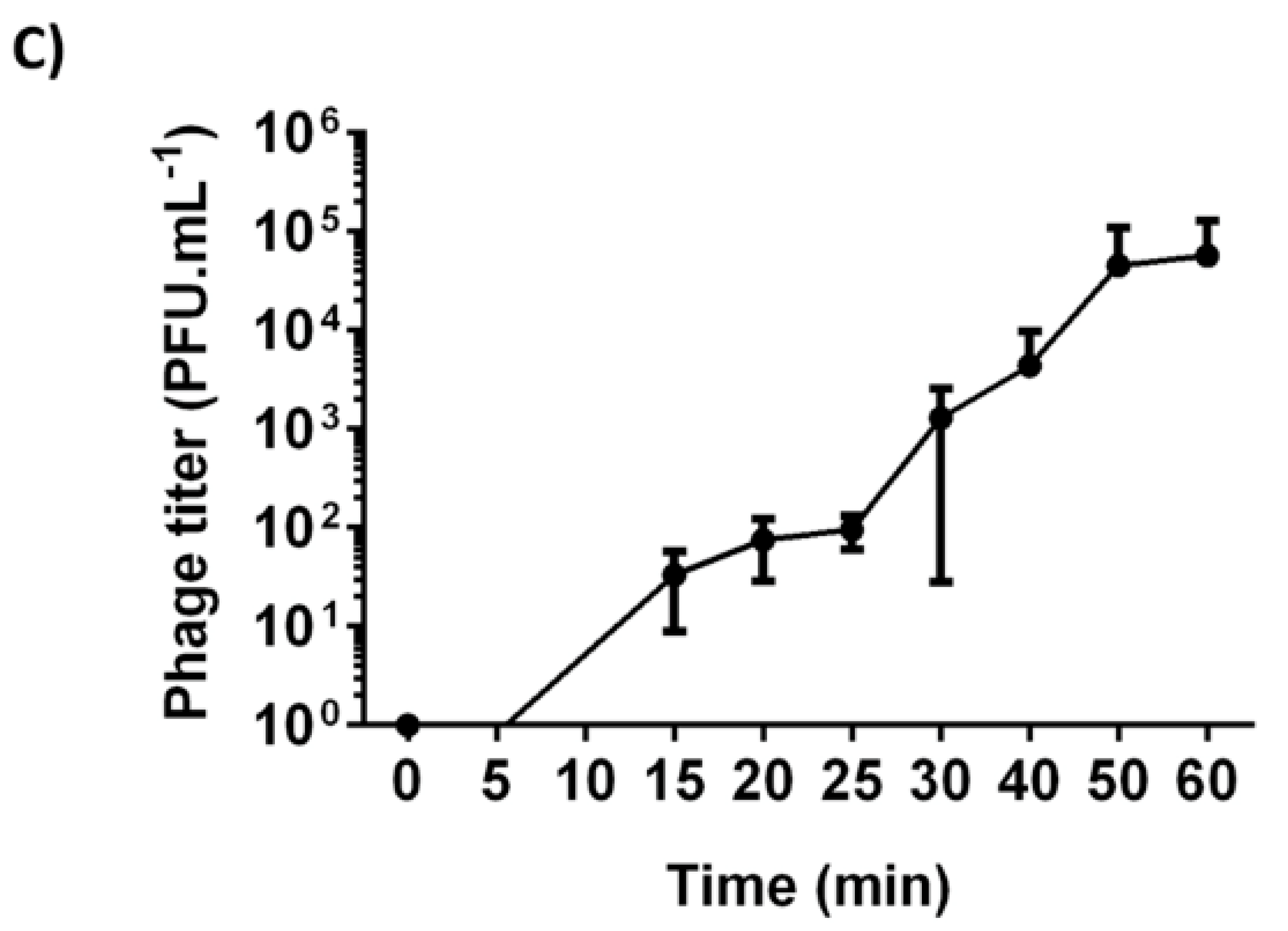 Preprints 170516 g0a16
