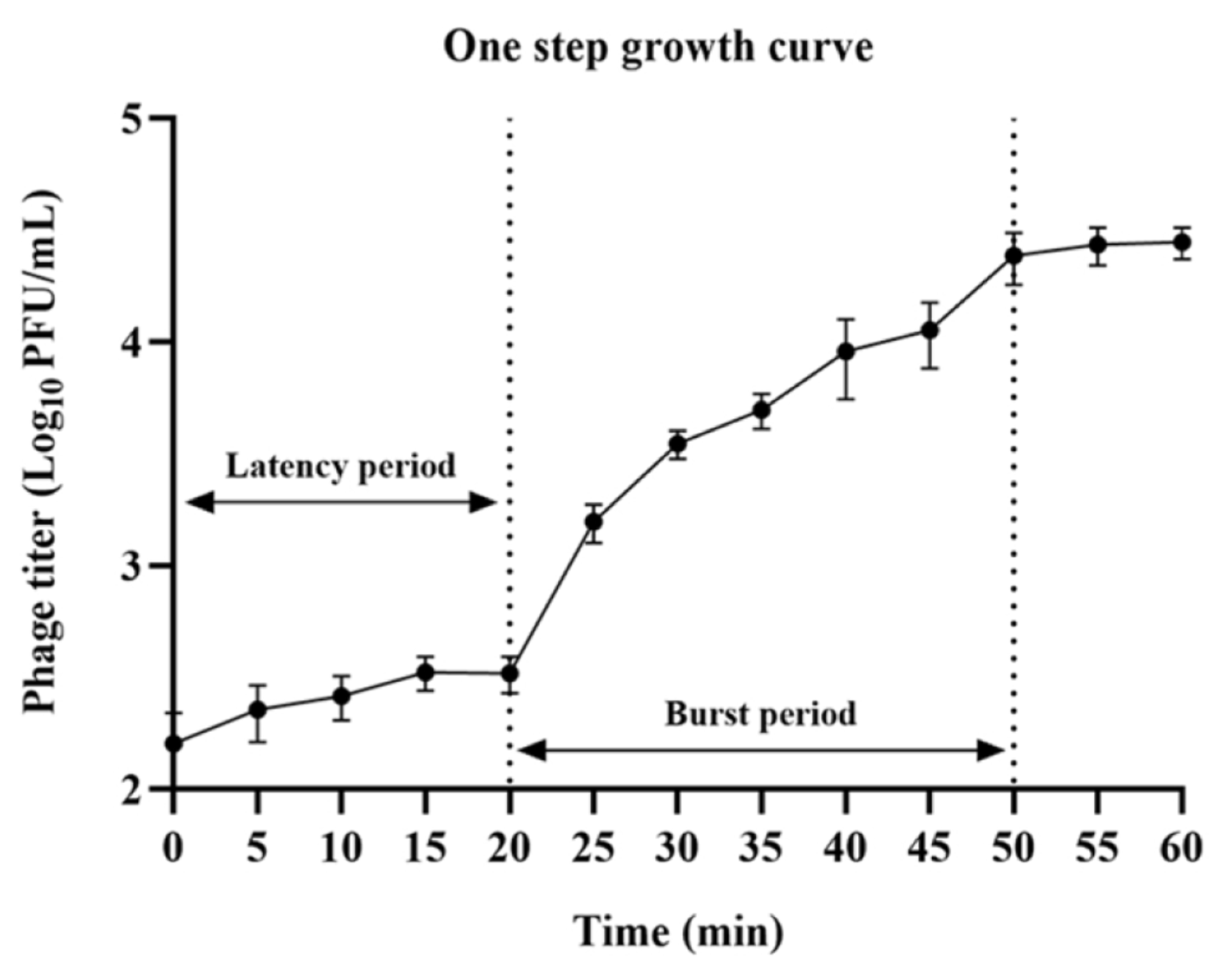 Preprints 170516 g0a20