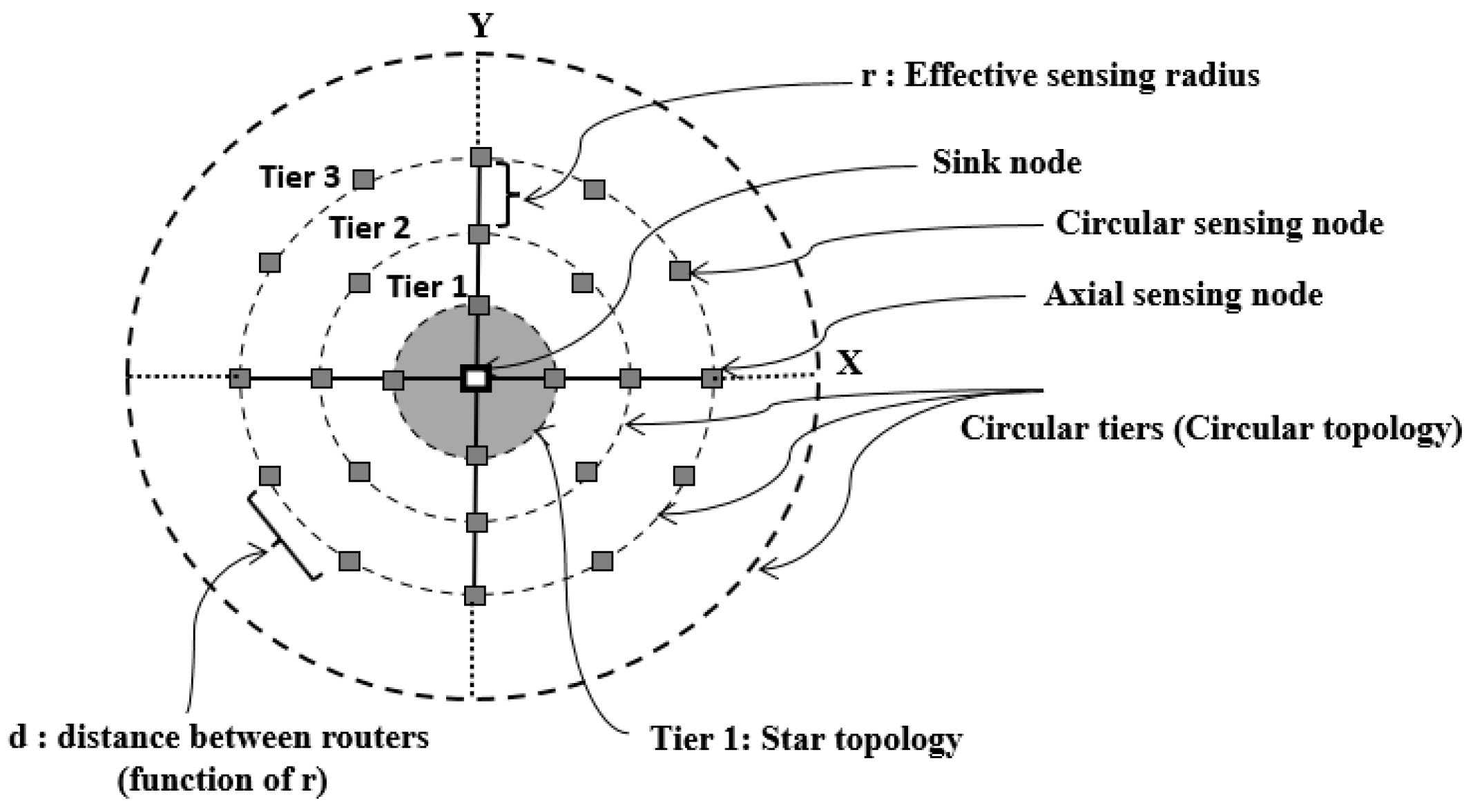 Preprints 160303 g002