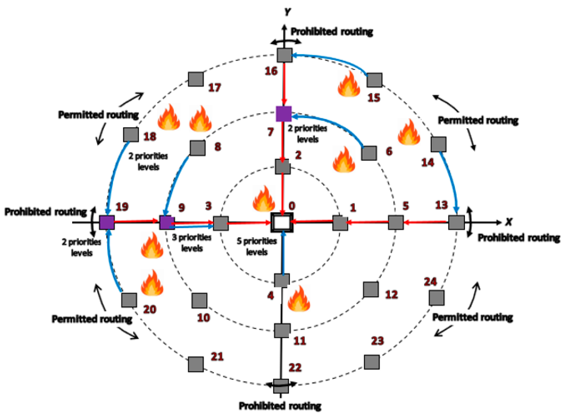 Preprints 160303 g005