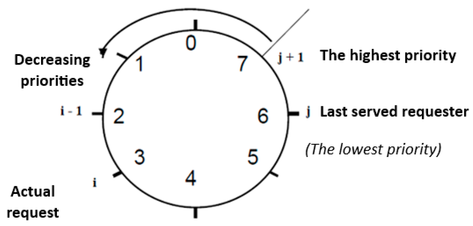 Preprints 160303 g006
