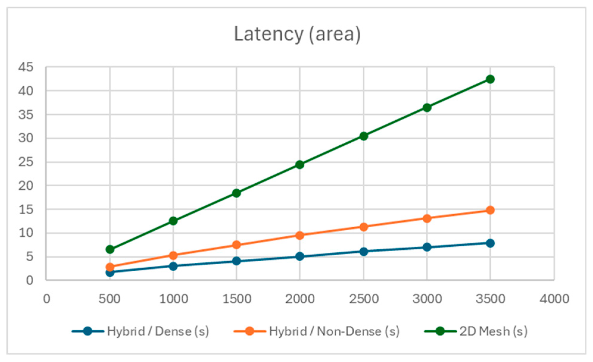 Preprints 160303 g011