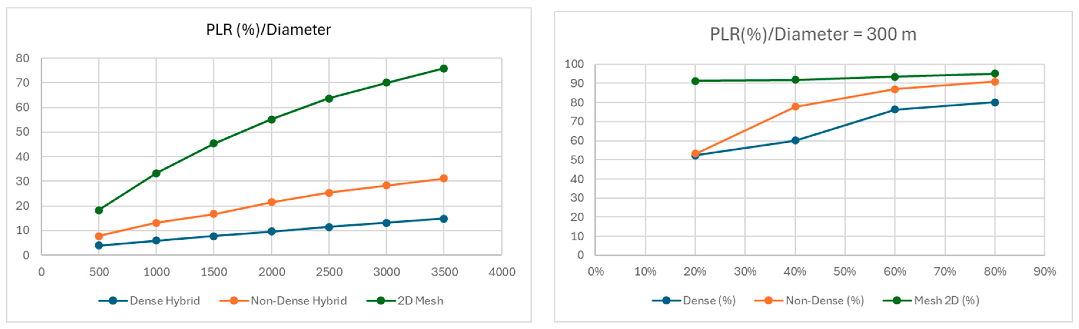 Preprints 160303 g012