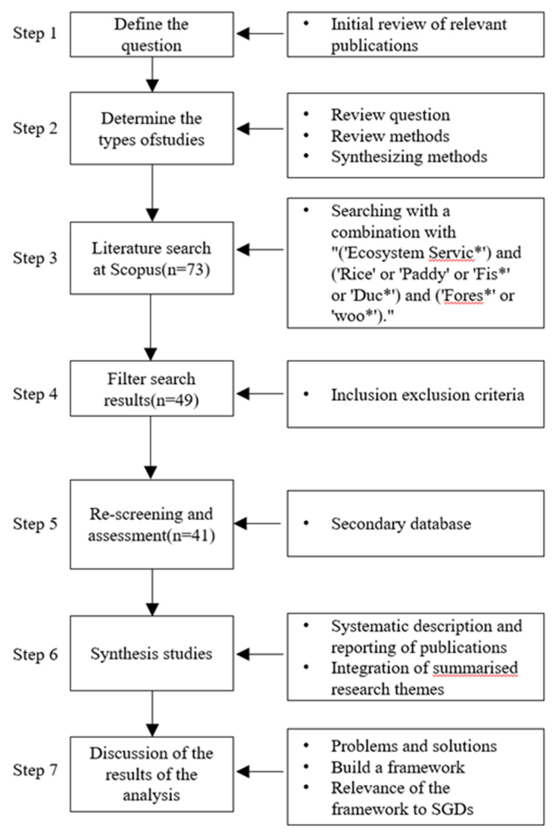 Preprints 80792 g001