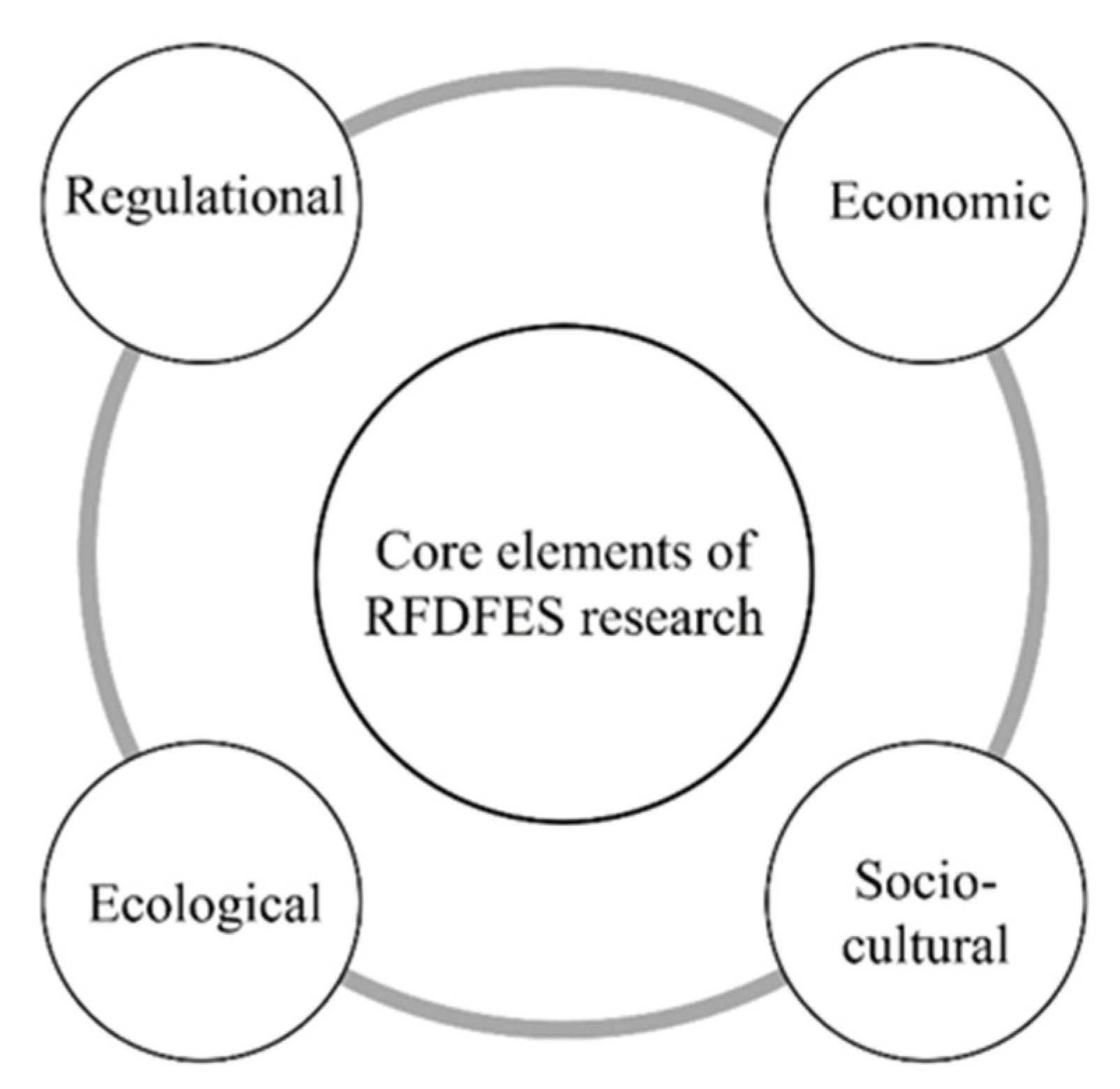Preprints 80792 g002