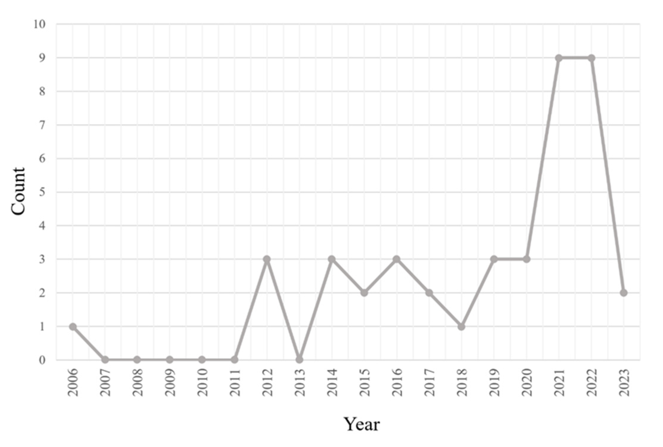 Preprints 80792 g003