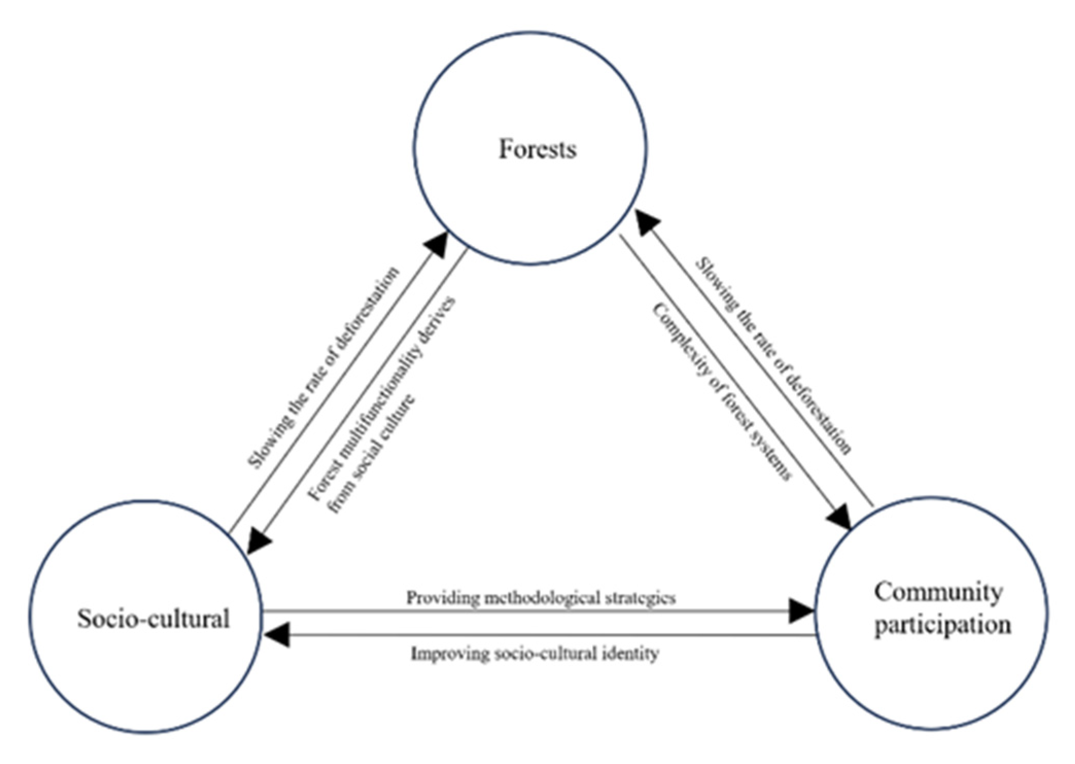 Preprints 80792 g006