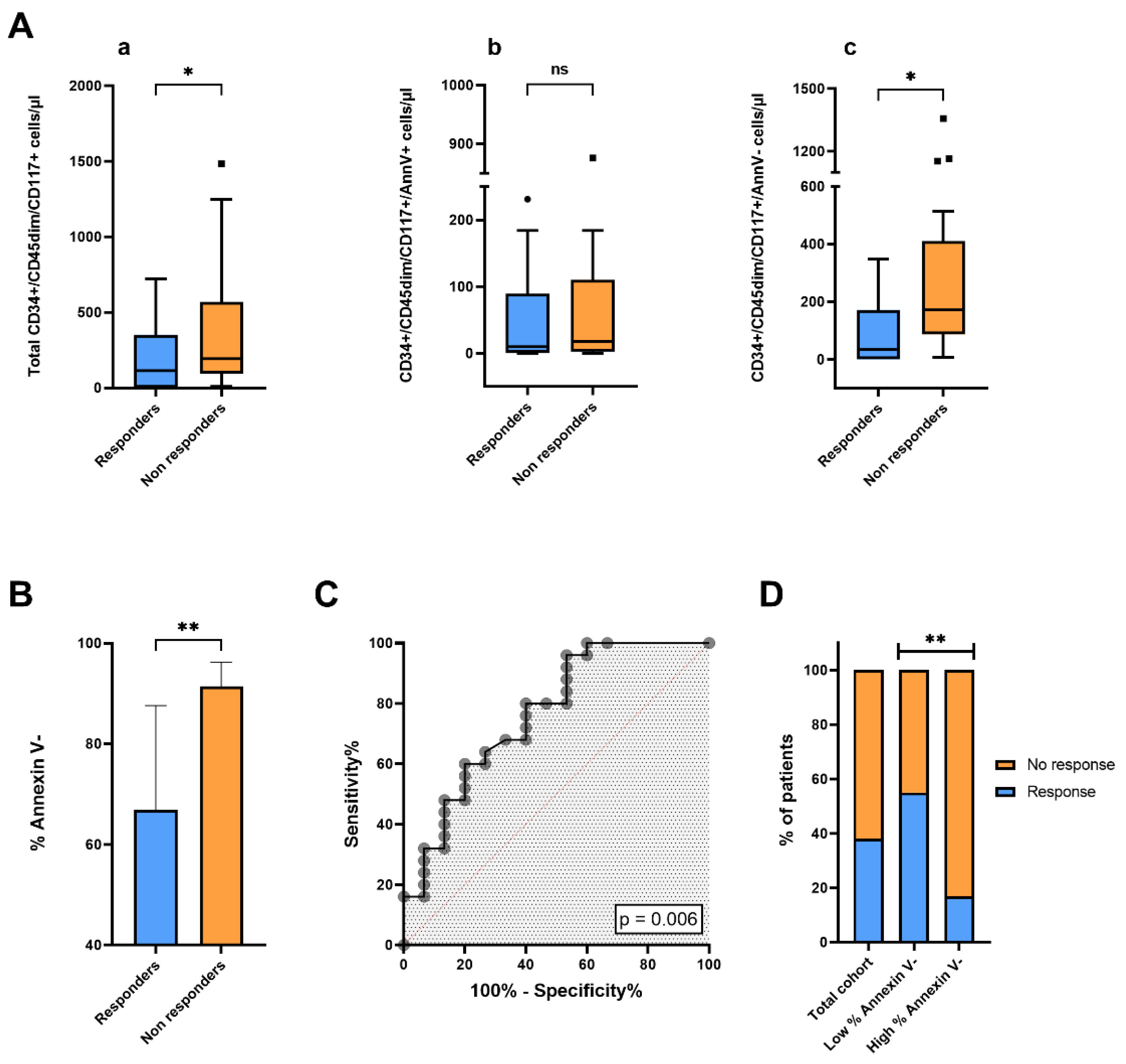 Preprints 145740 g003