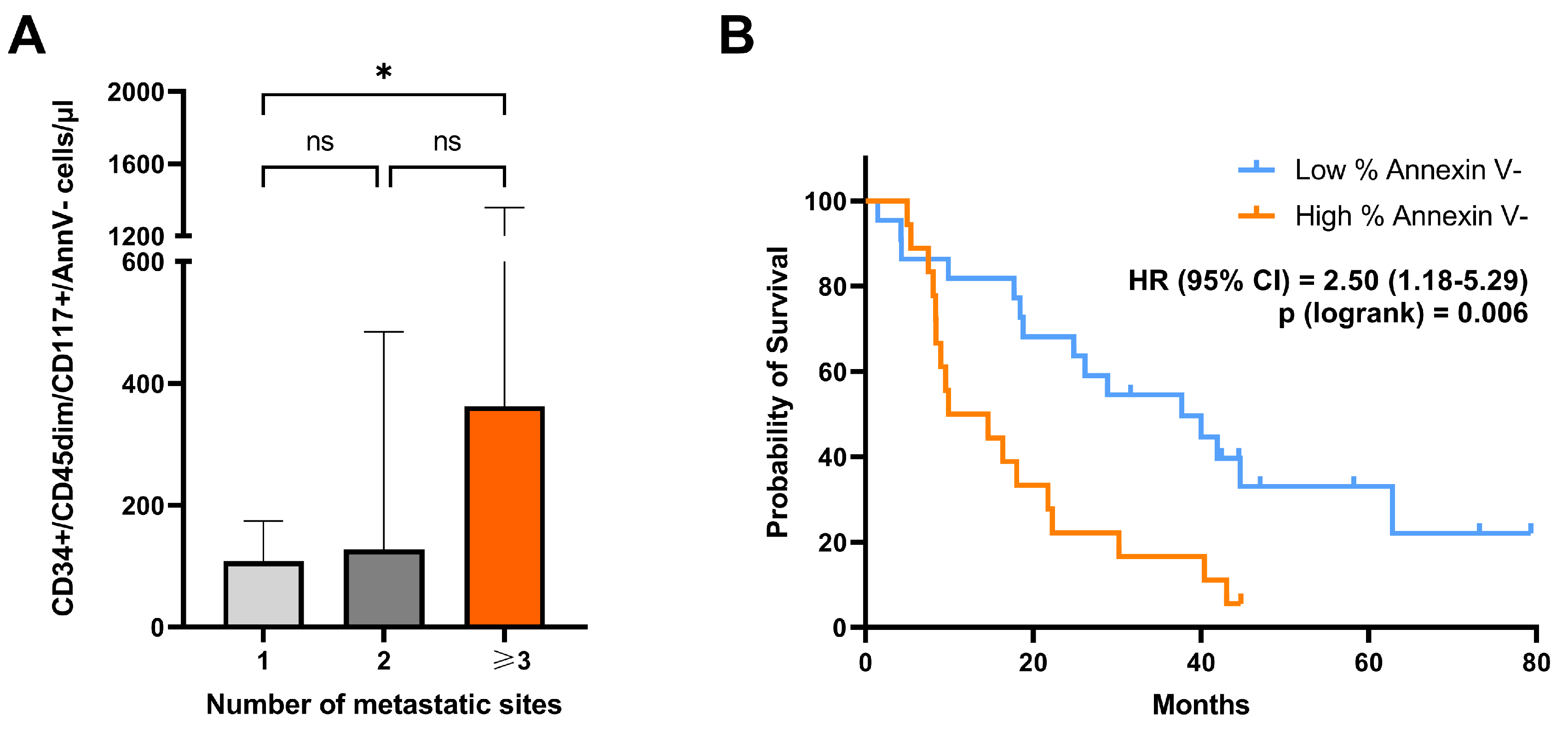 Preprints 145740 g004