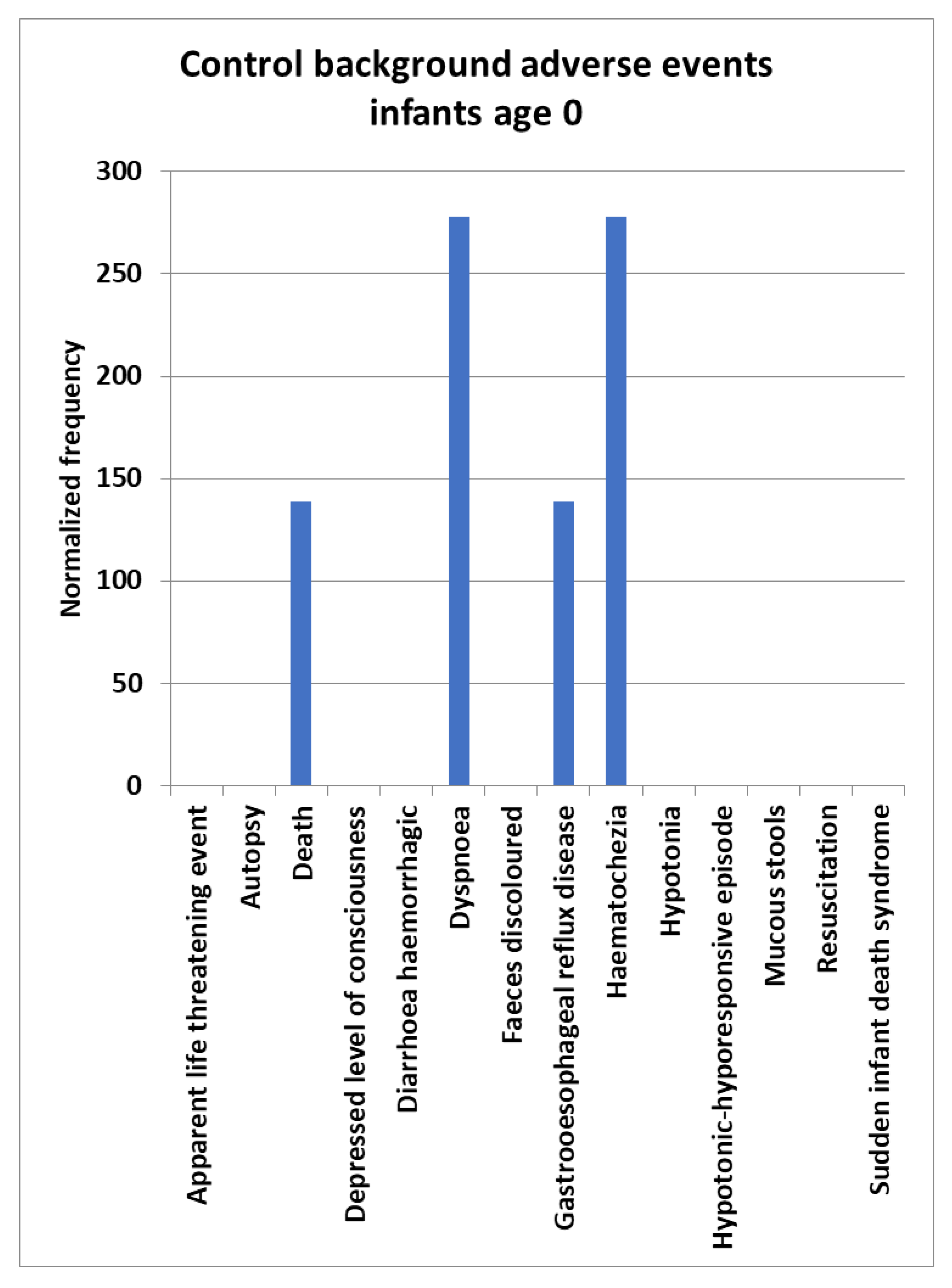 Preprints 175384 g001