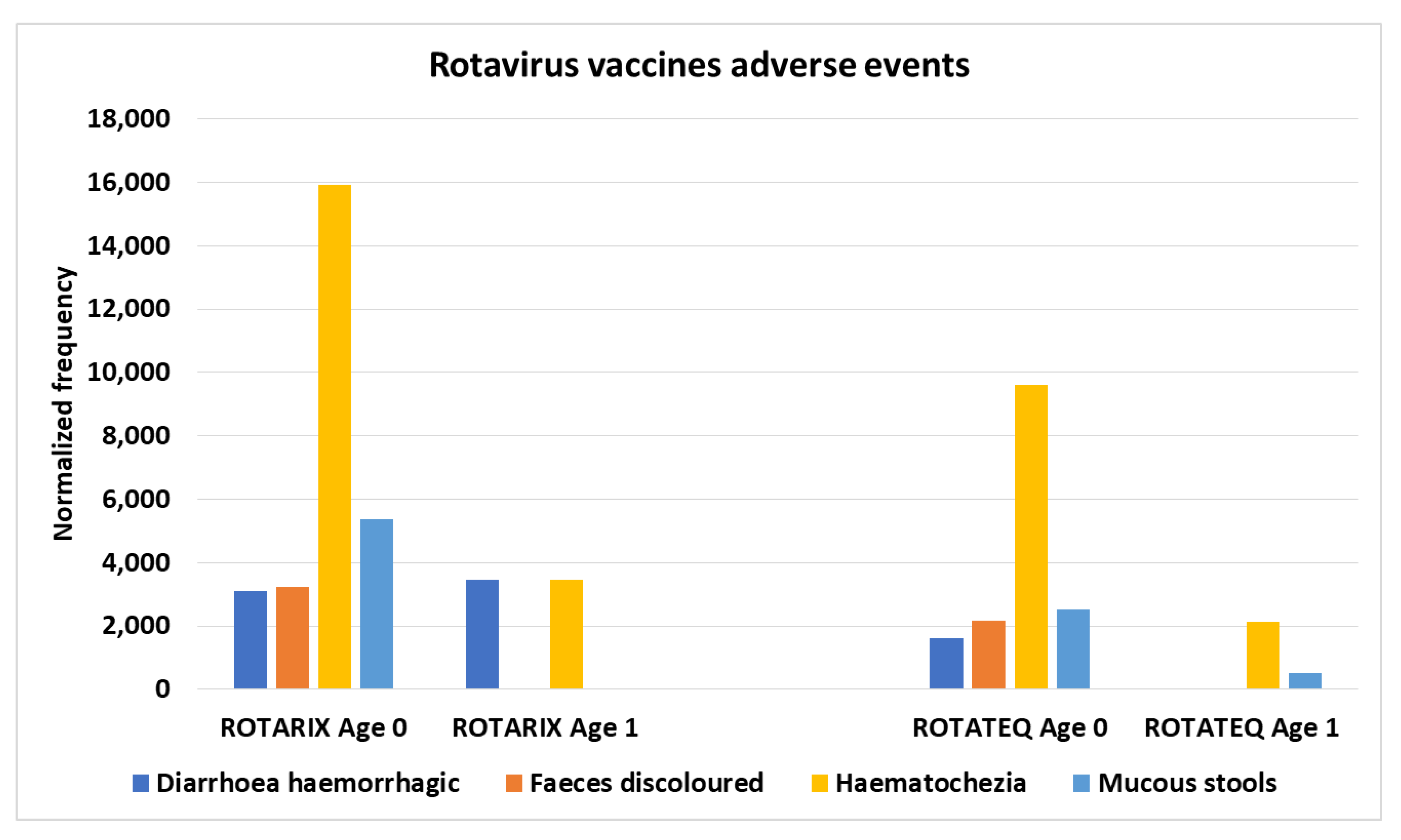 Preprints 175384 g004