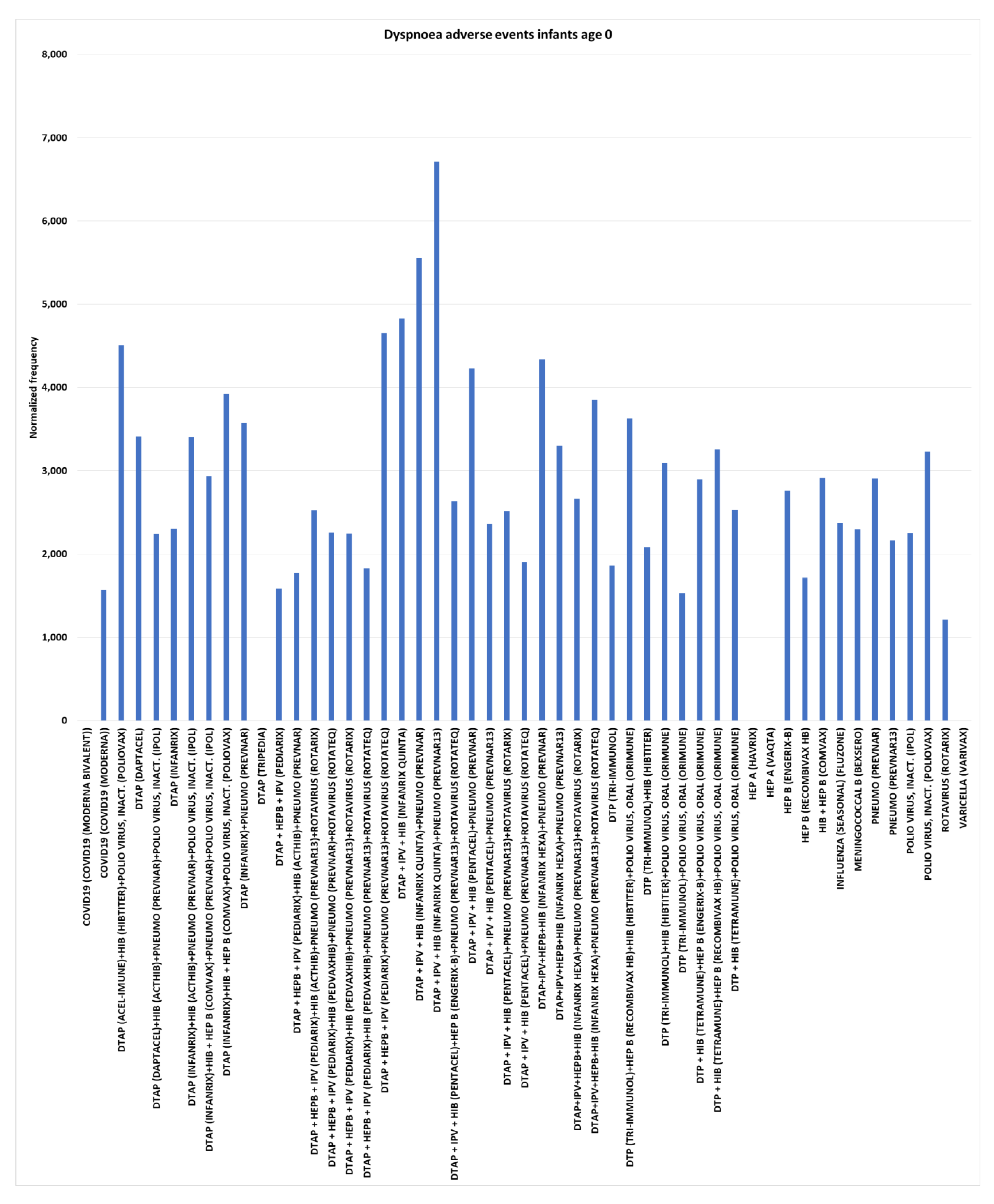 Preprints 175384 g005