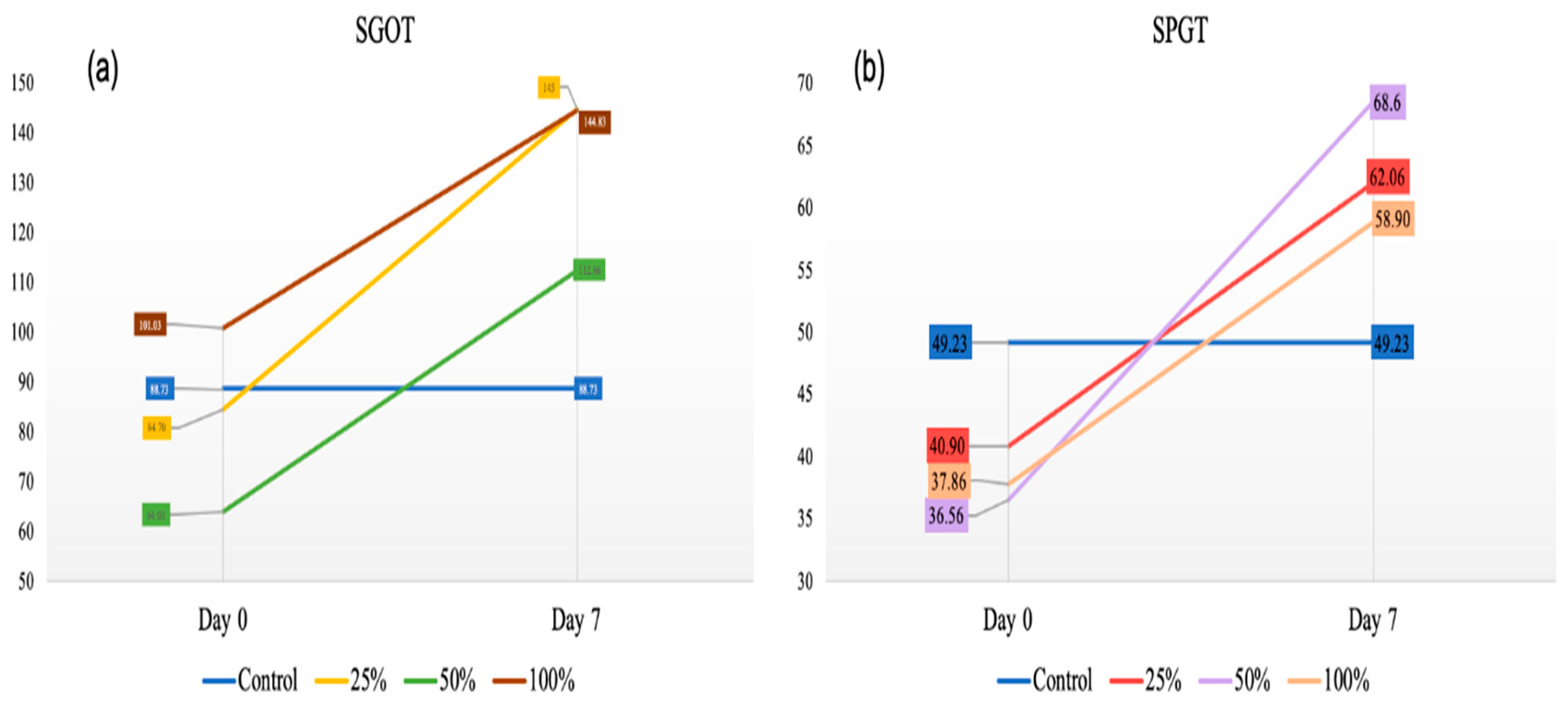 Preprints 172962 g004