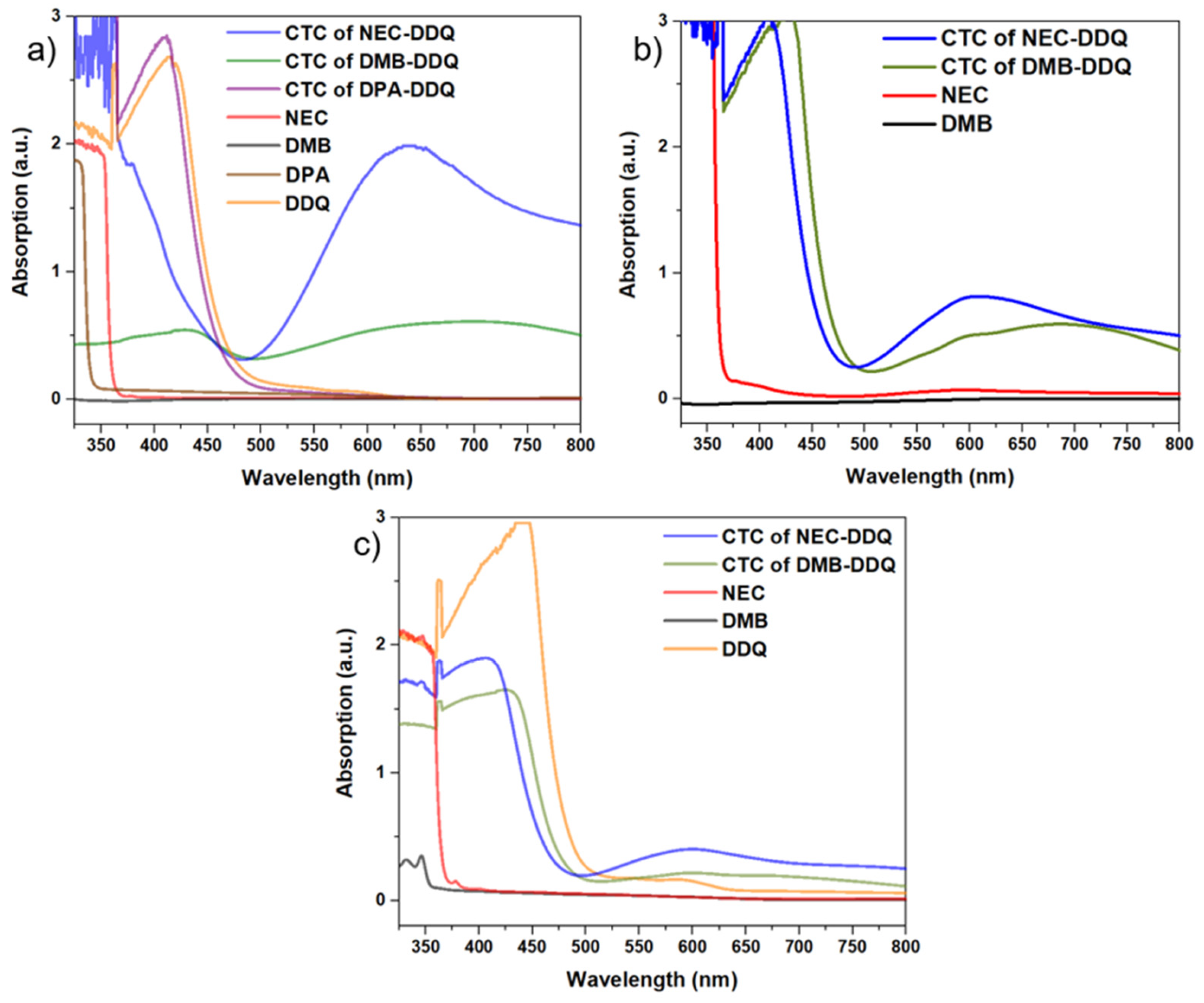 Preprints 168357 g005