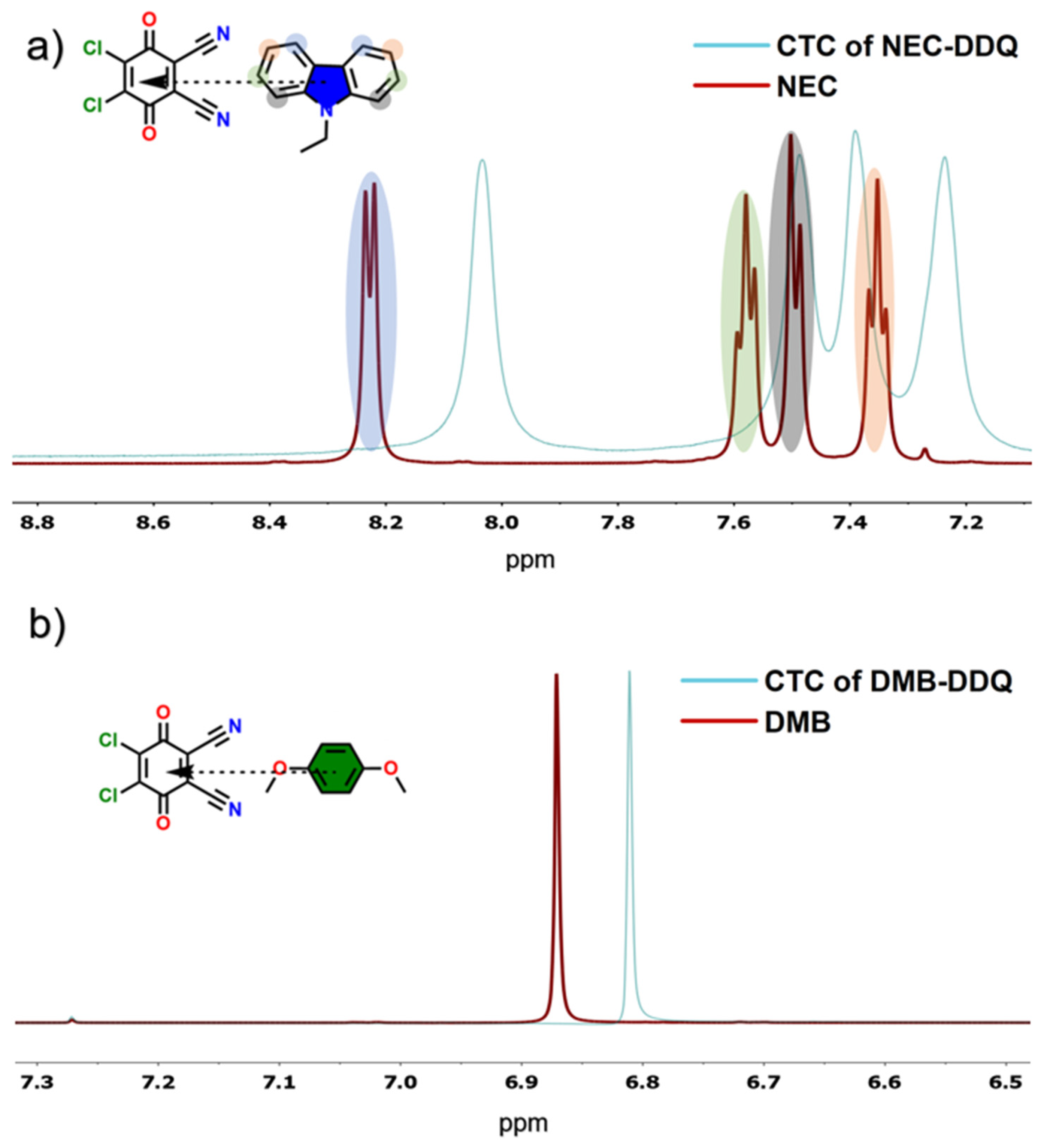 Preprints 168357 g006