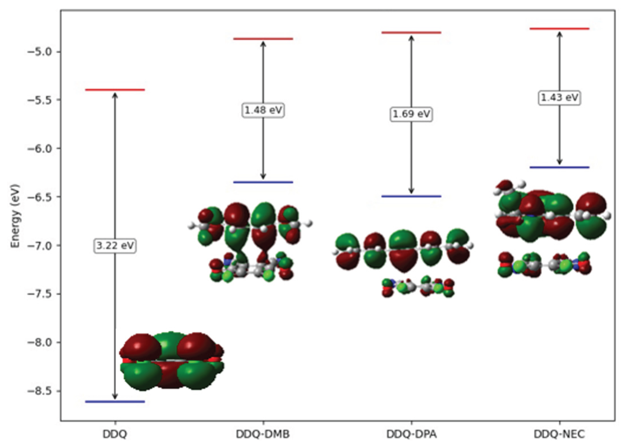 Preprints 168357 g008