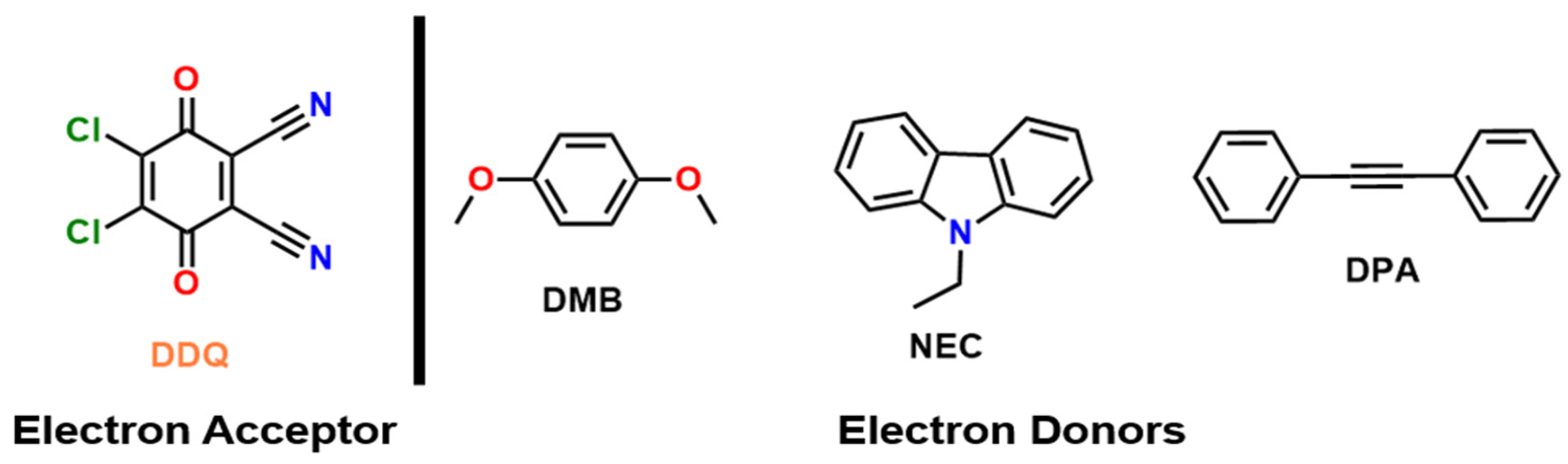 Preprints 168357 sch001