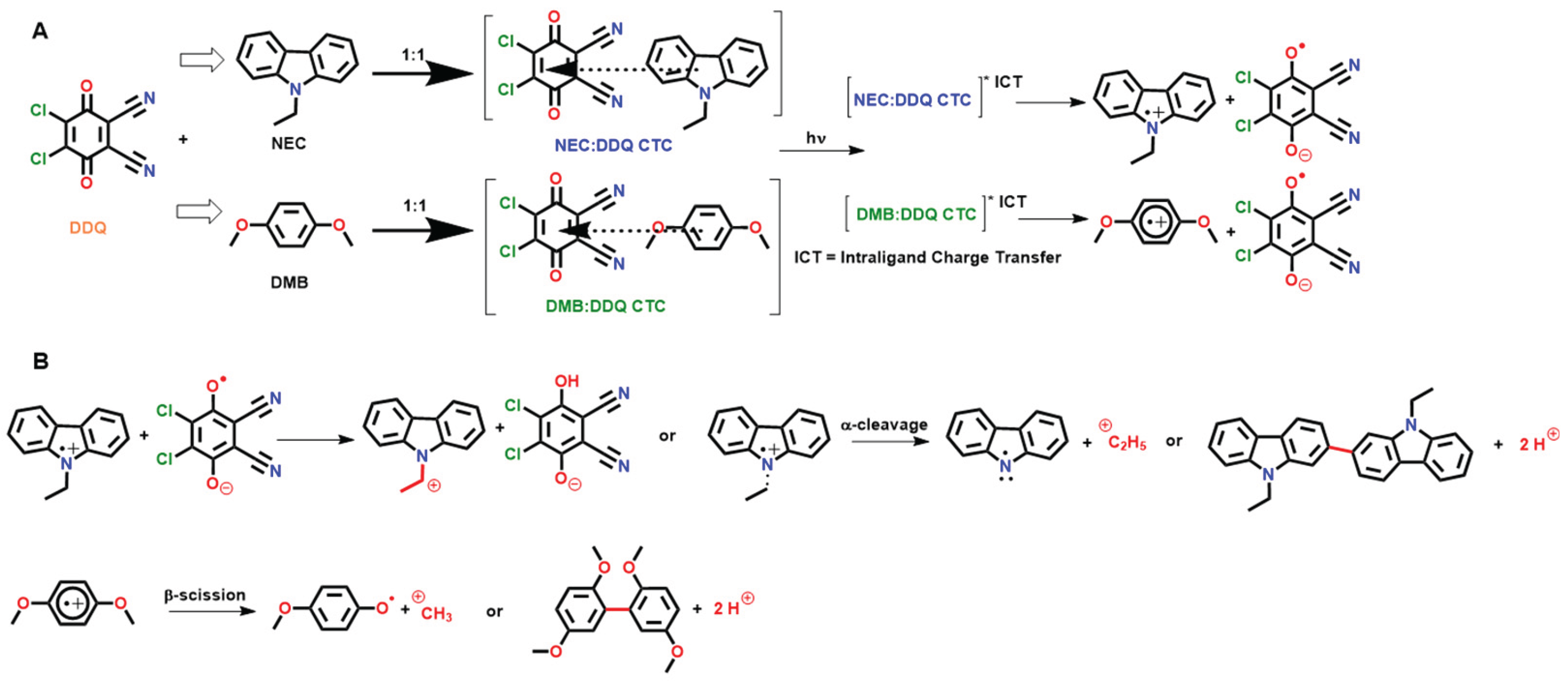 Preprints 168357 sch003
