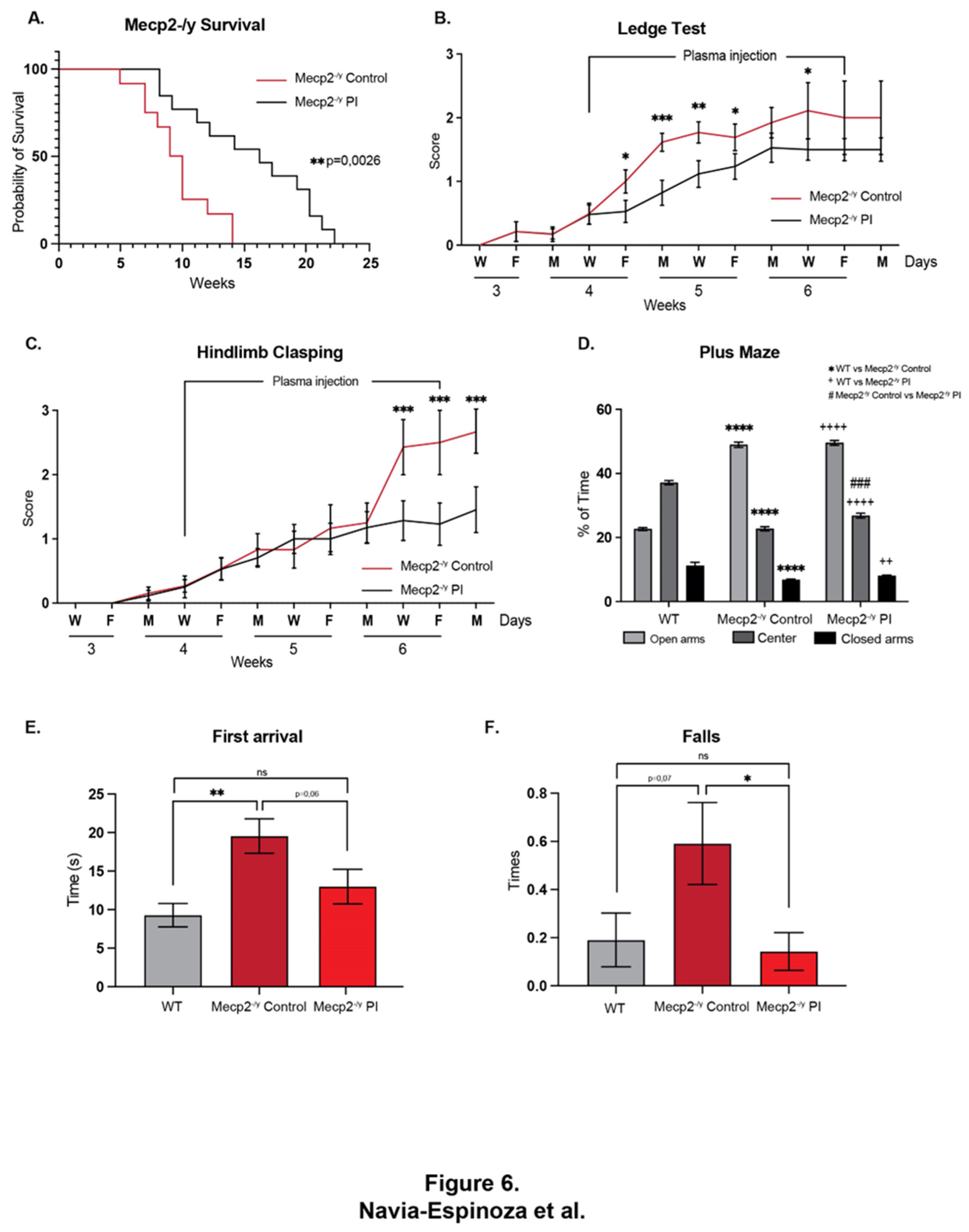Preprints 143281 g006