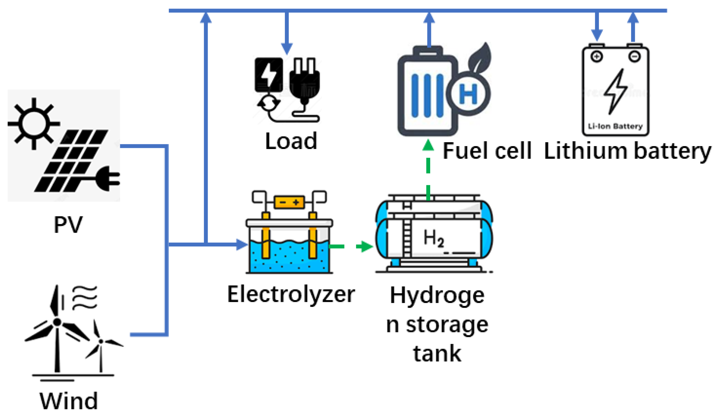 Preprints 179126 g001