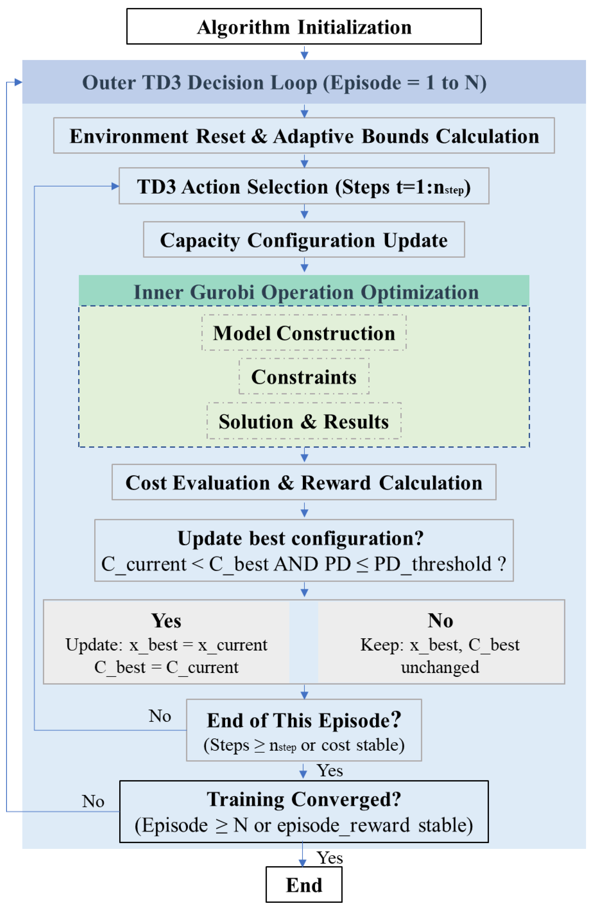 Preprints 179126 g002