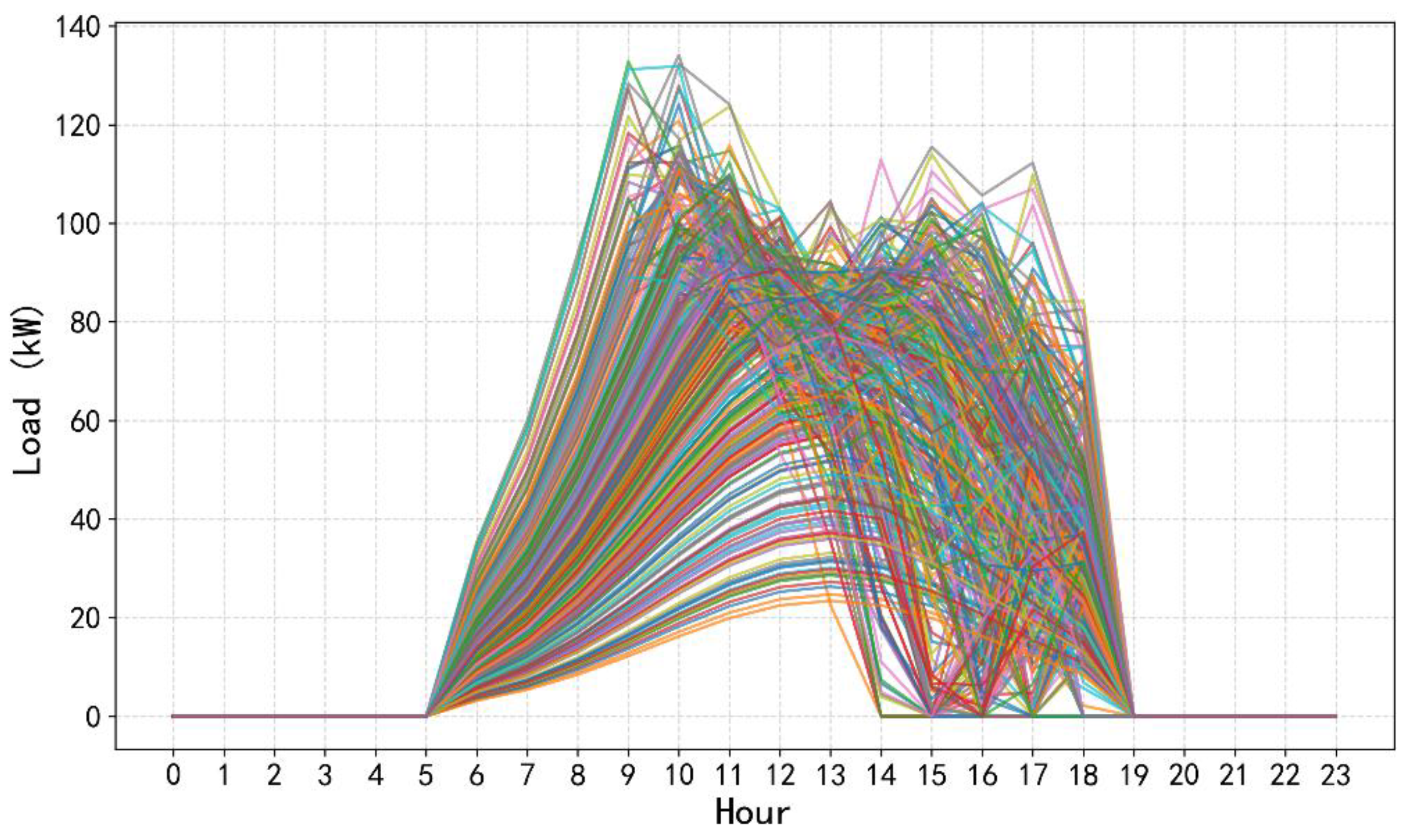 Preprints 179126 g003