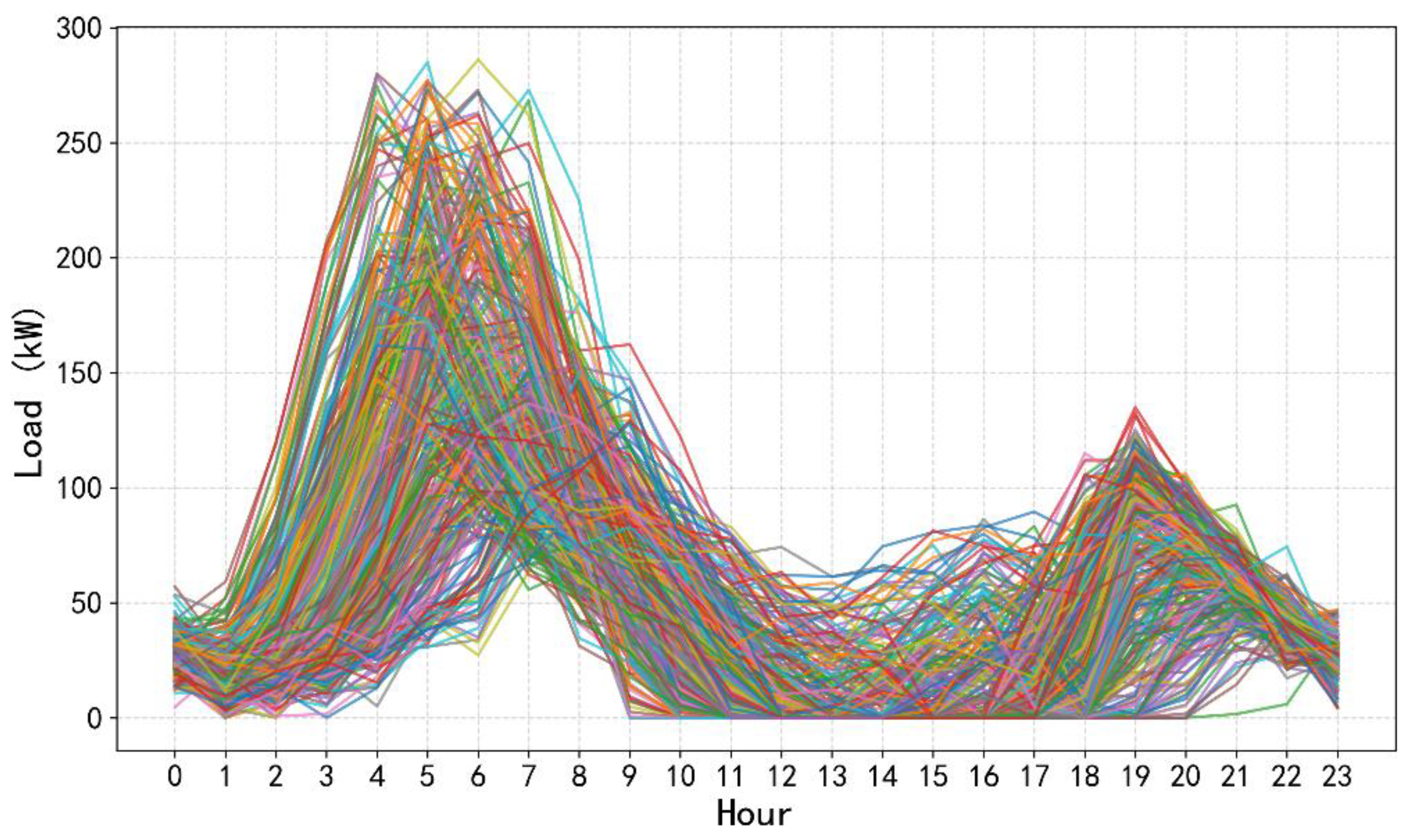 Preprints 179126 g004