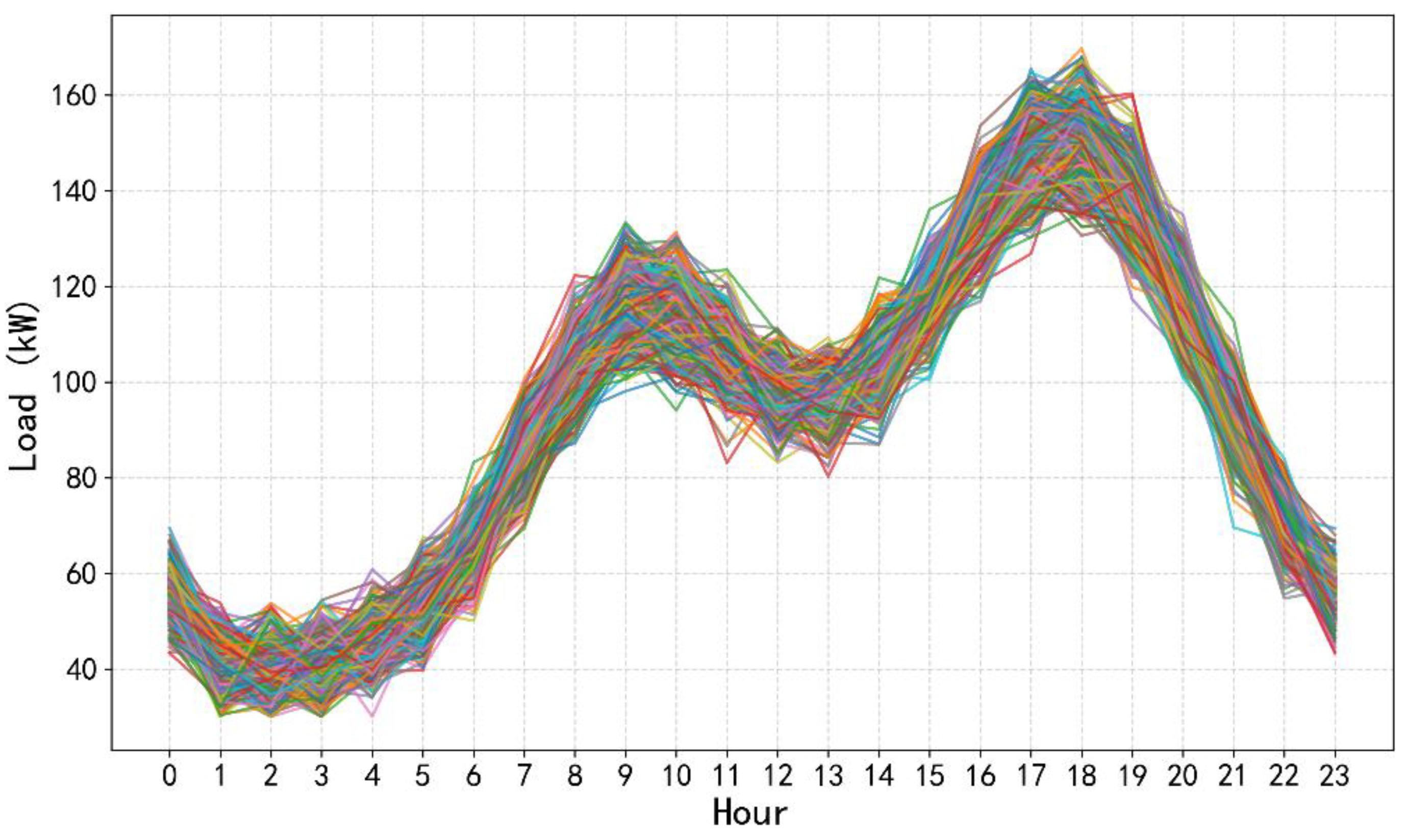 Preprints 179126 g005