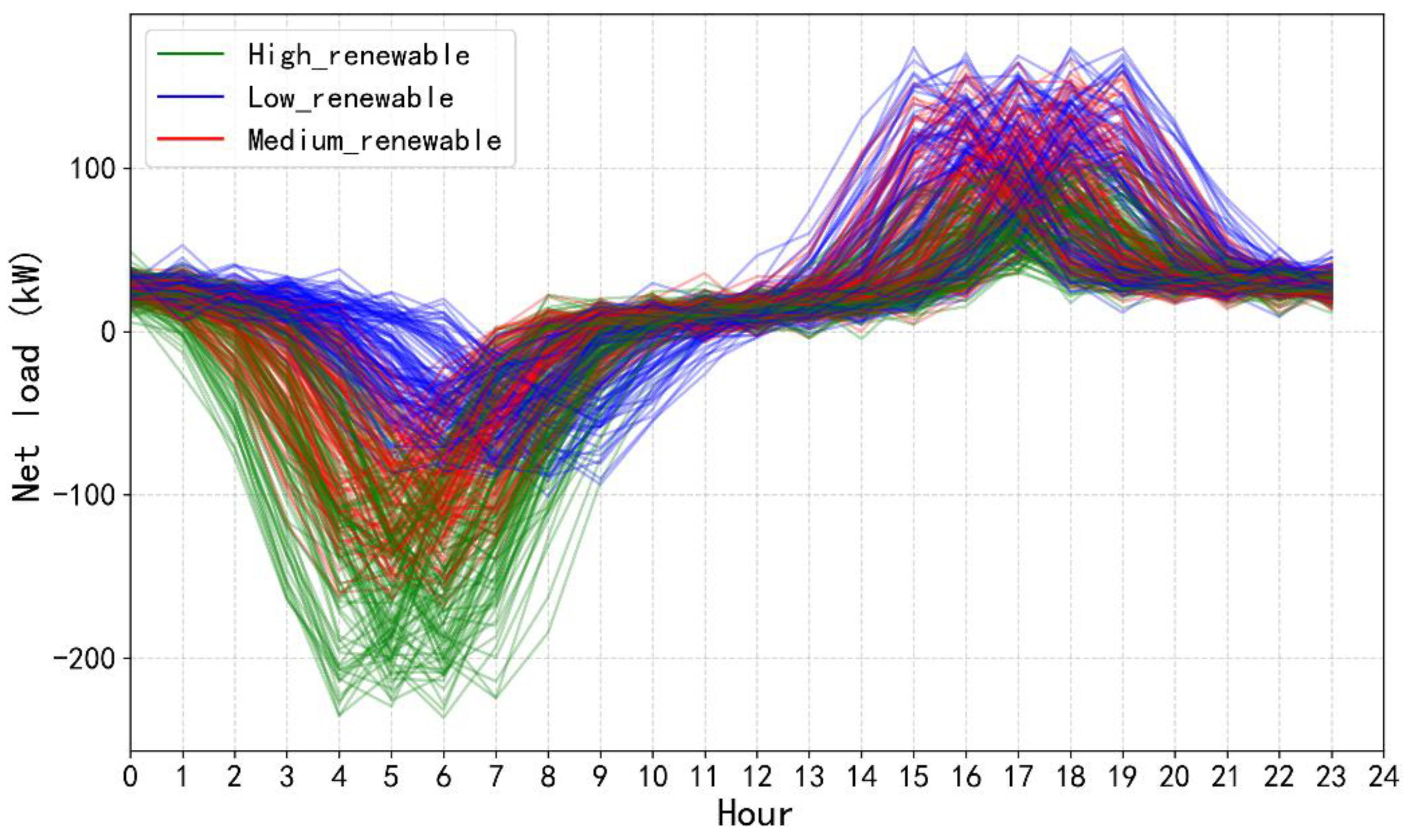 Preprints 179126 g006