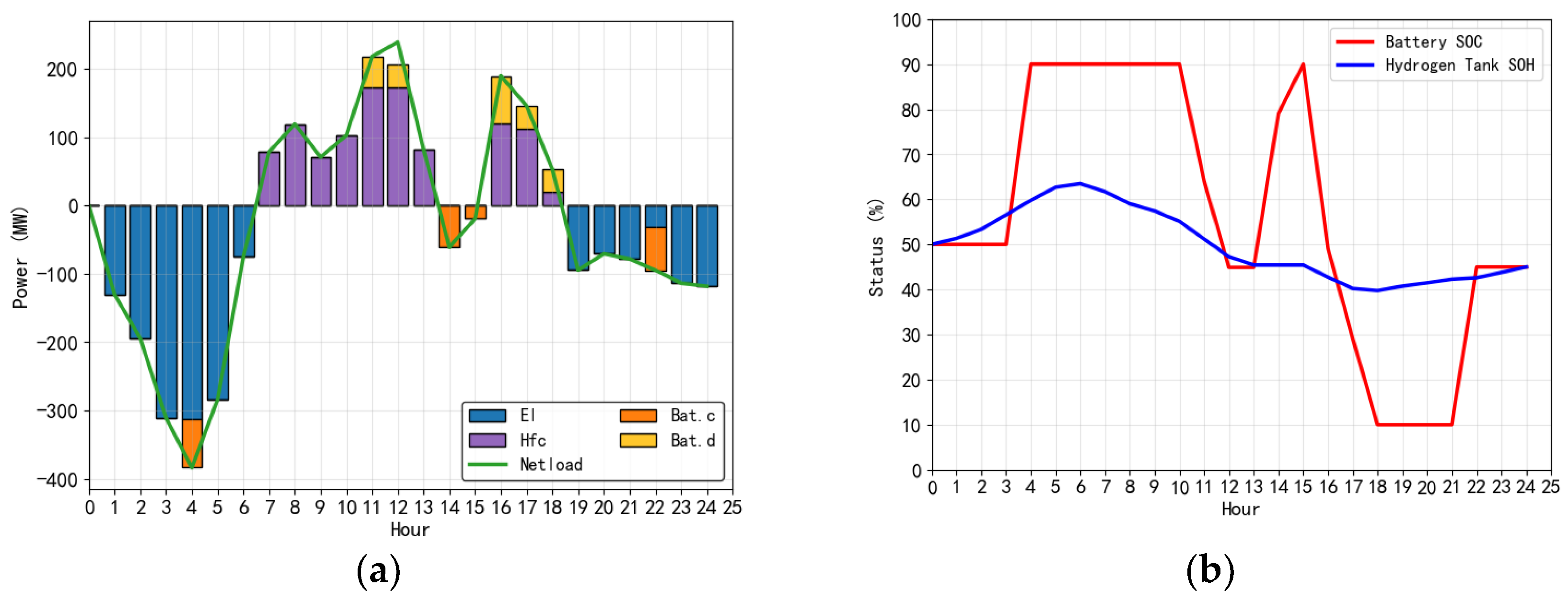 Preprints 179126 g008