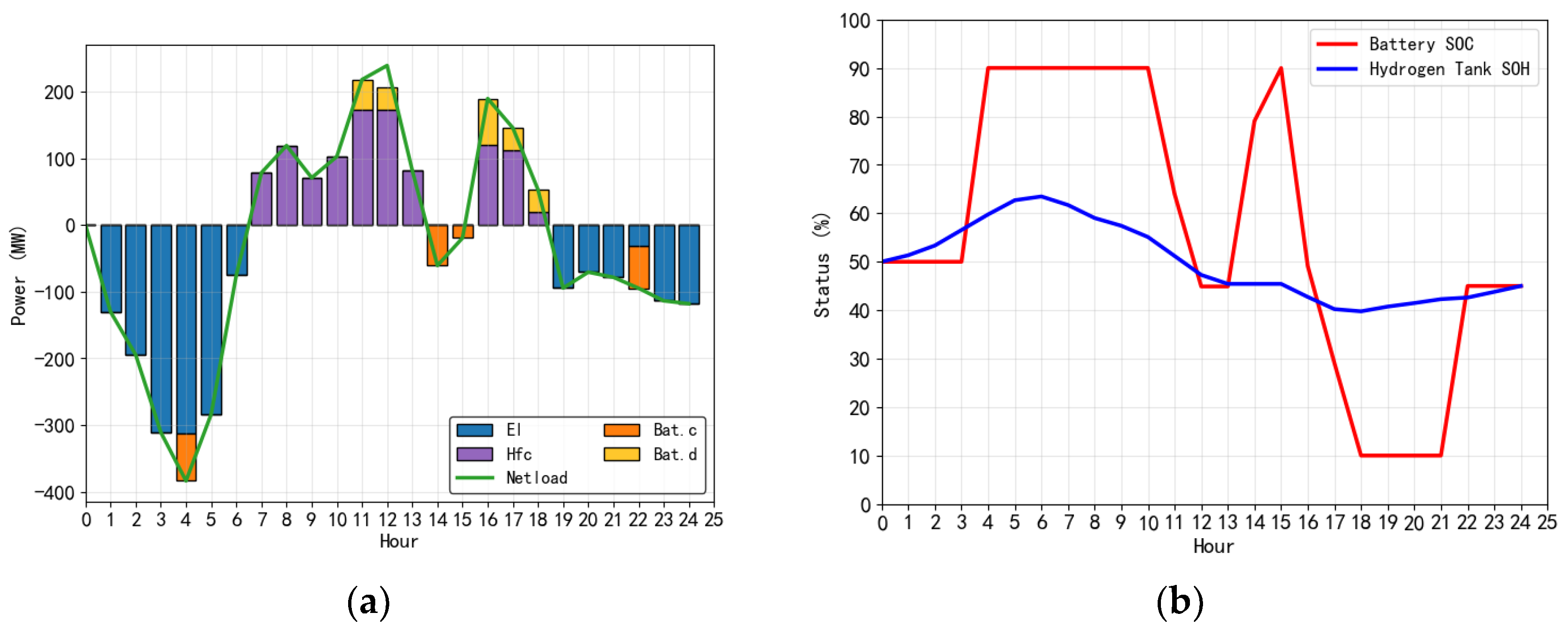 Preprints 179126 g009