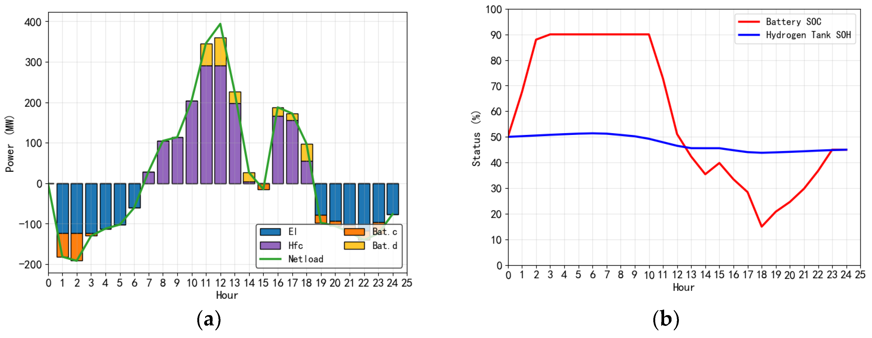 Preprints 179126 g010