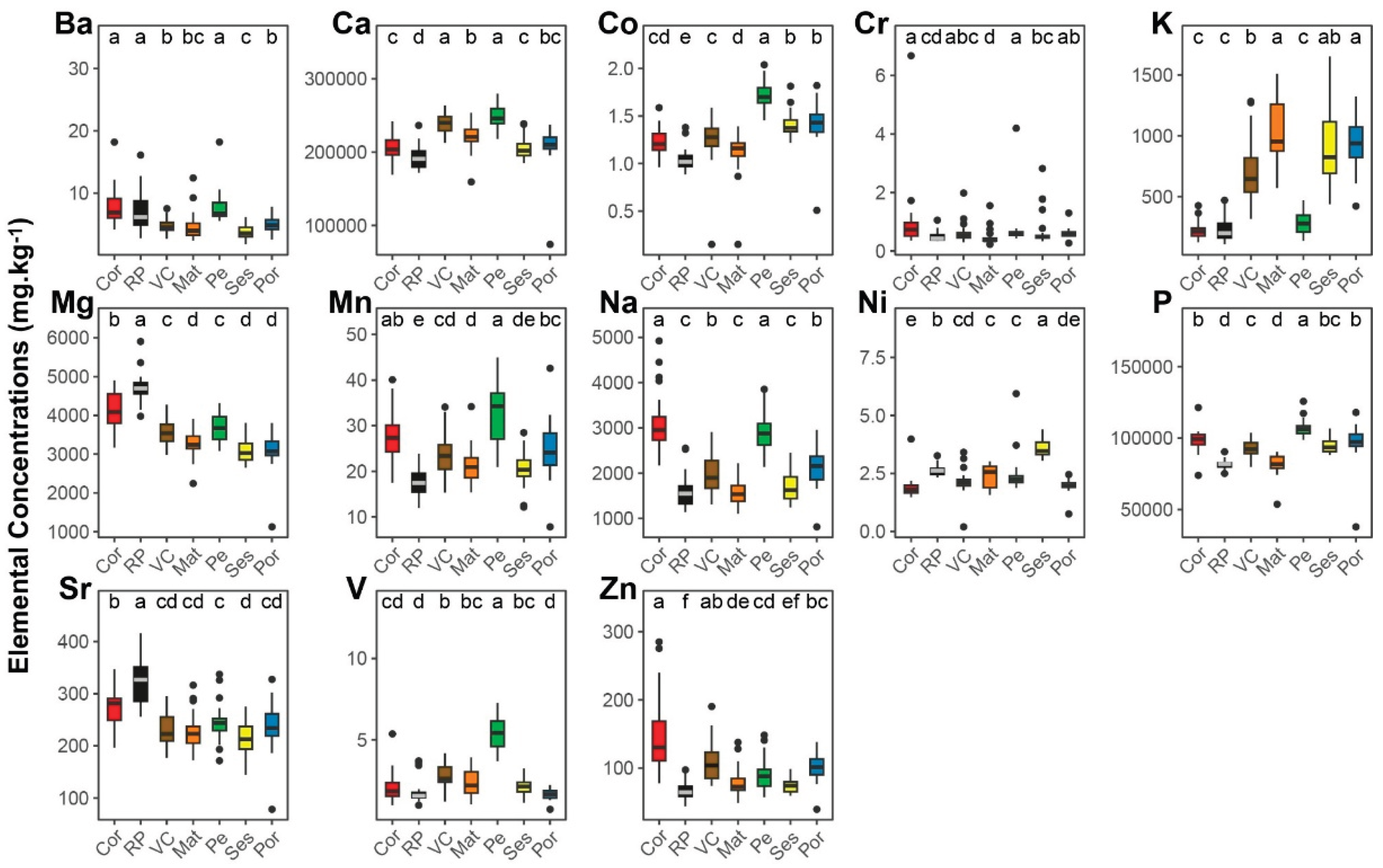 Preprints 195421 g002