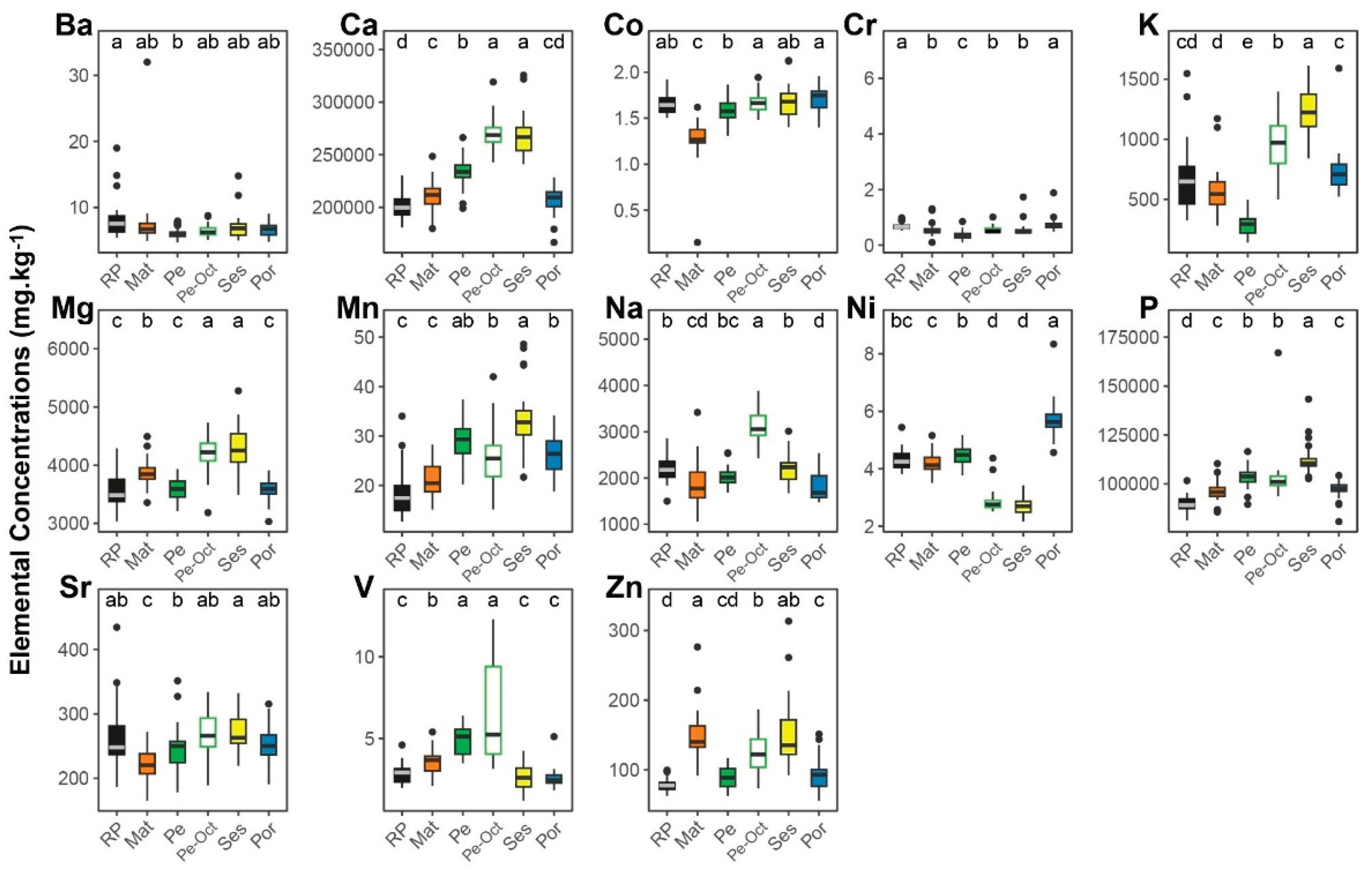 Preprints 195421 g003