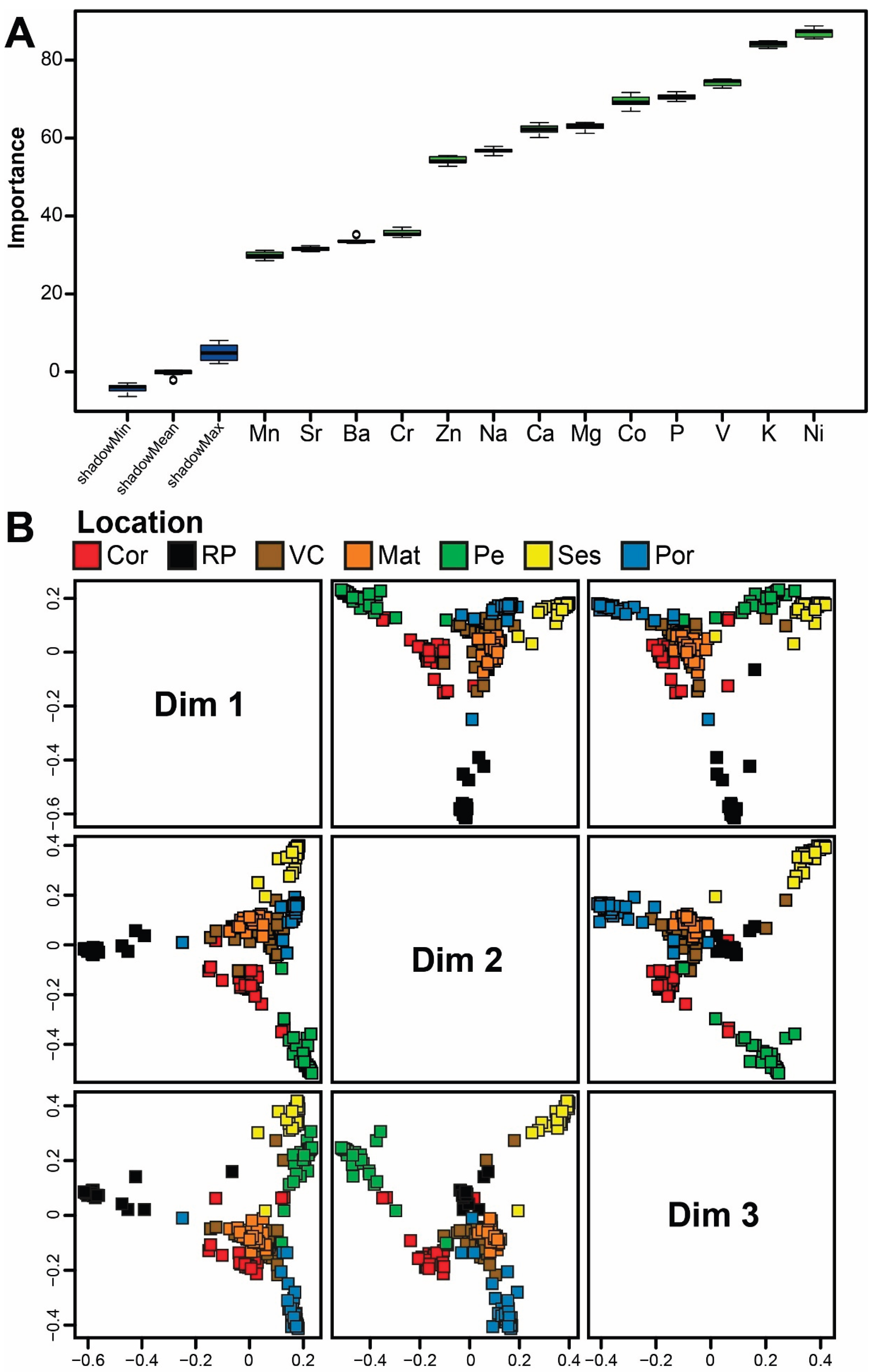Preprints 195421 g004
