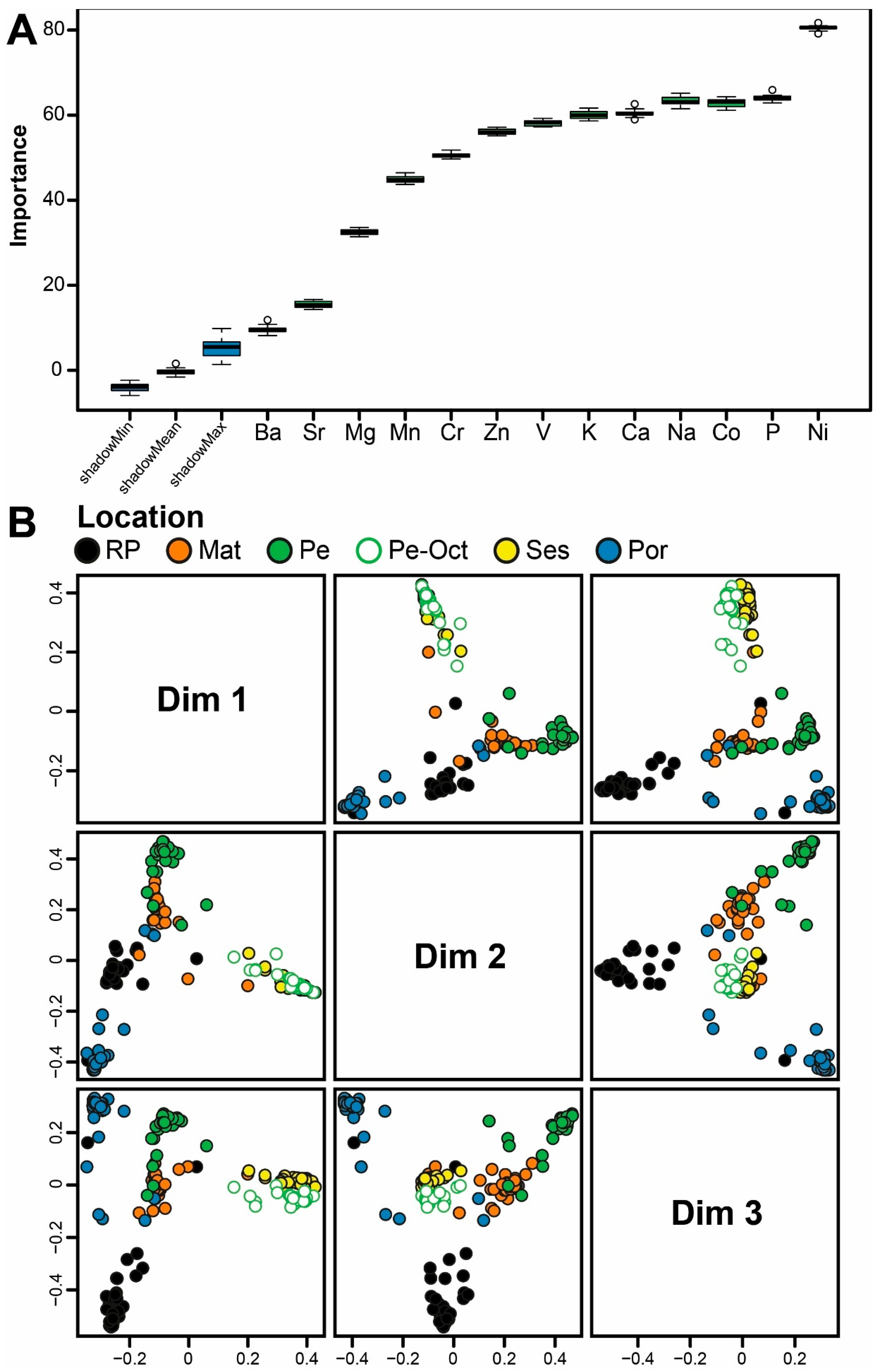 Preprints 195421 g005