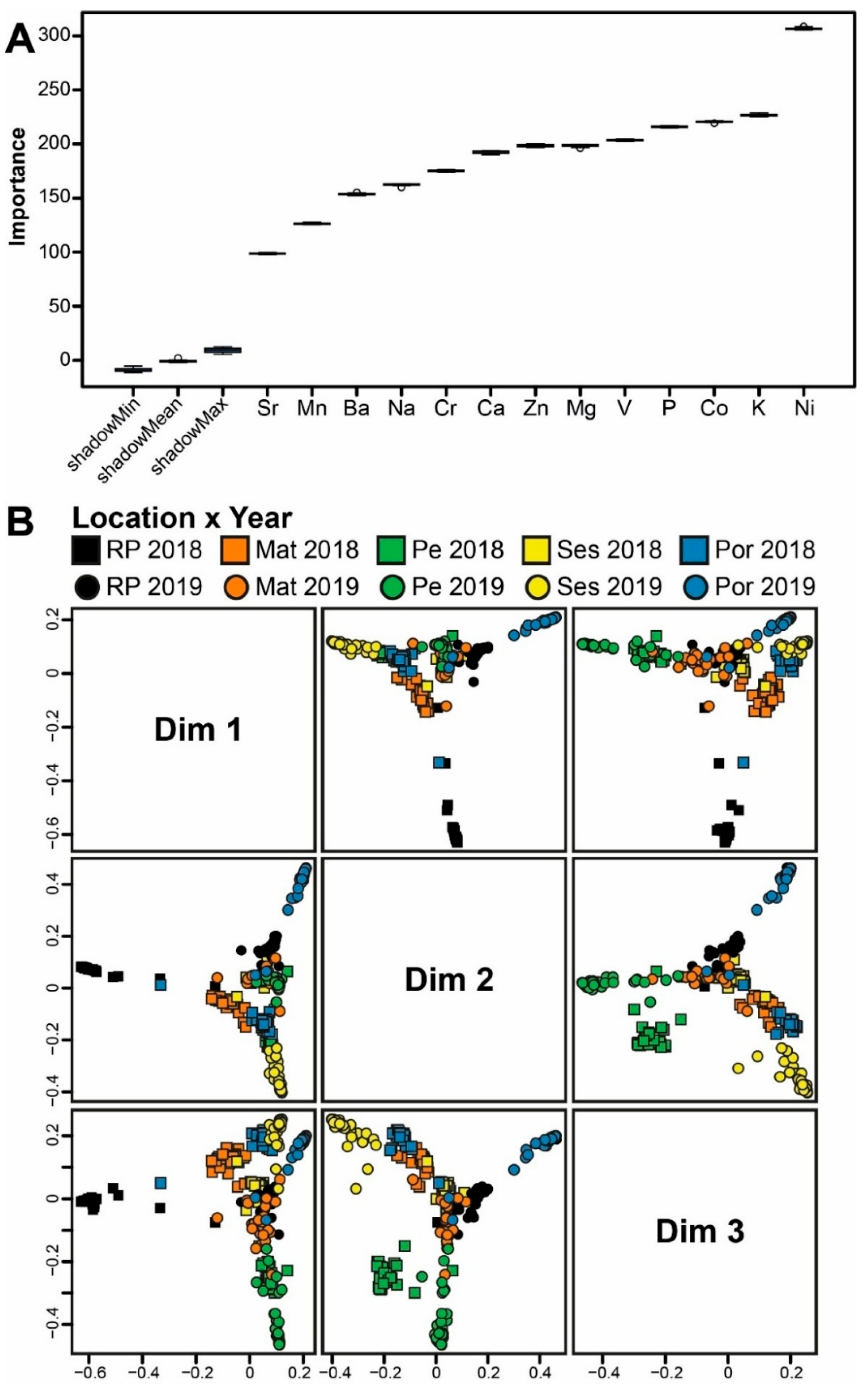 Preprints 195421 g006
