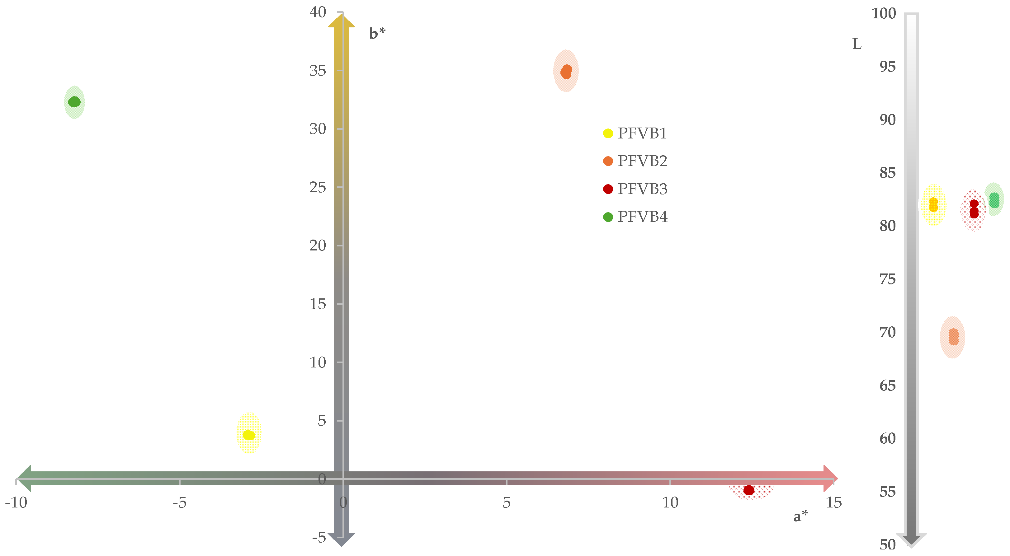 Preprints 139617 g002