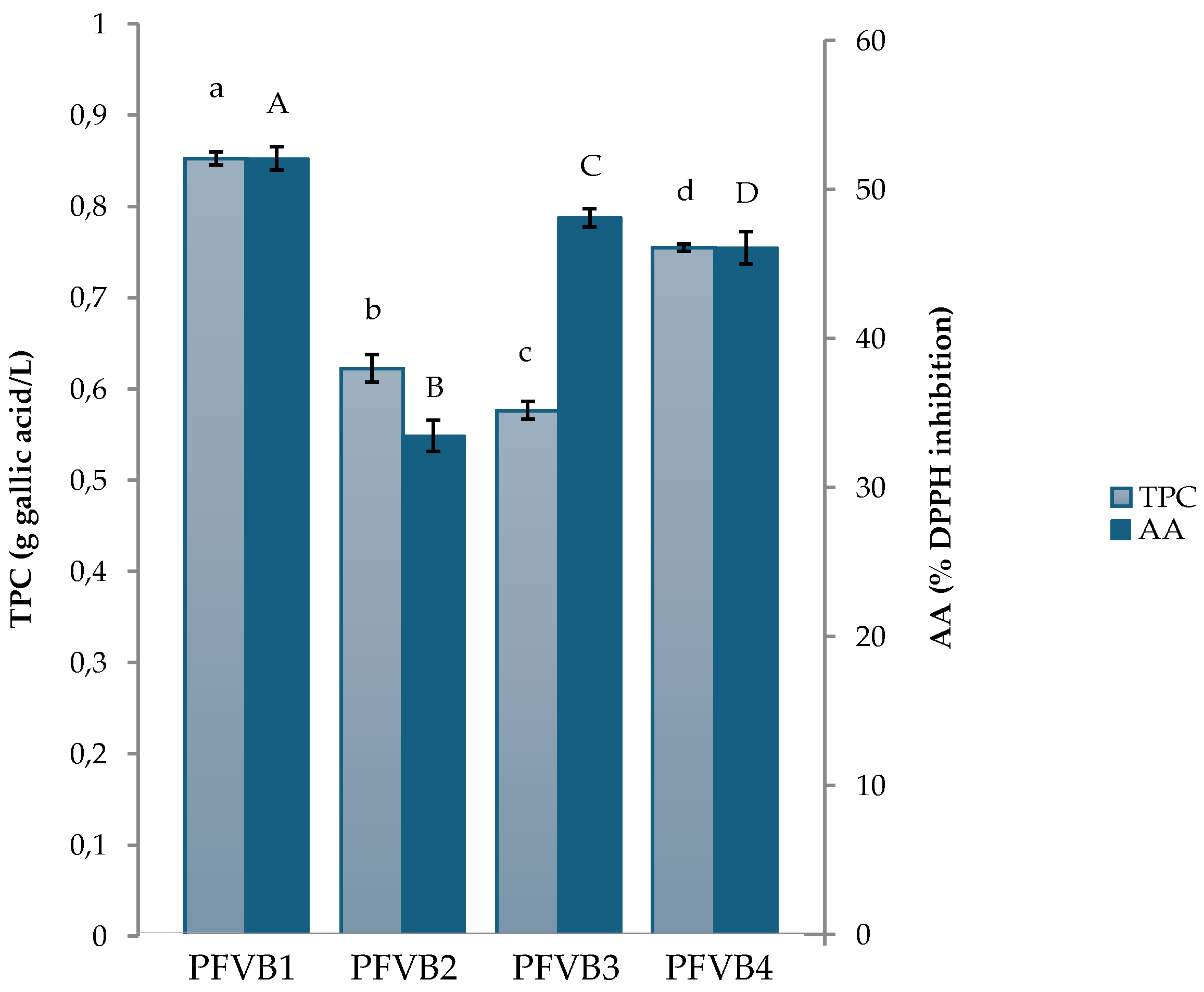 Preprints 139617 g003